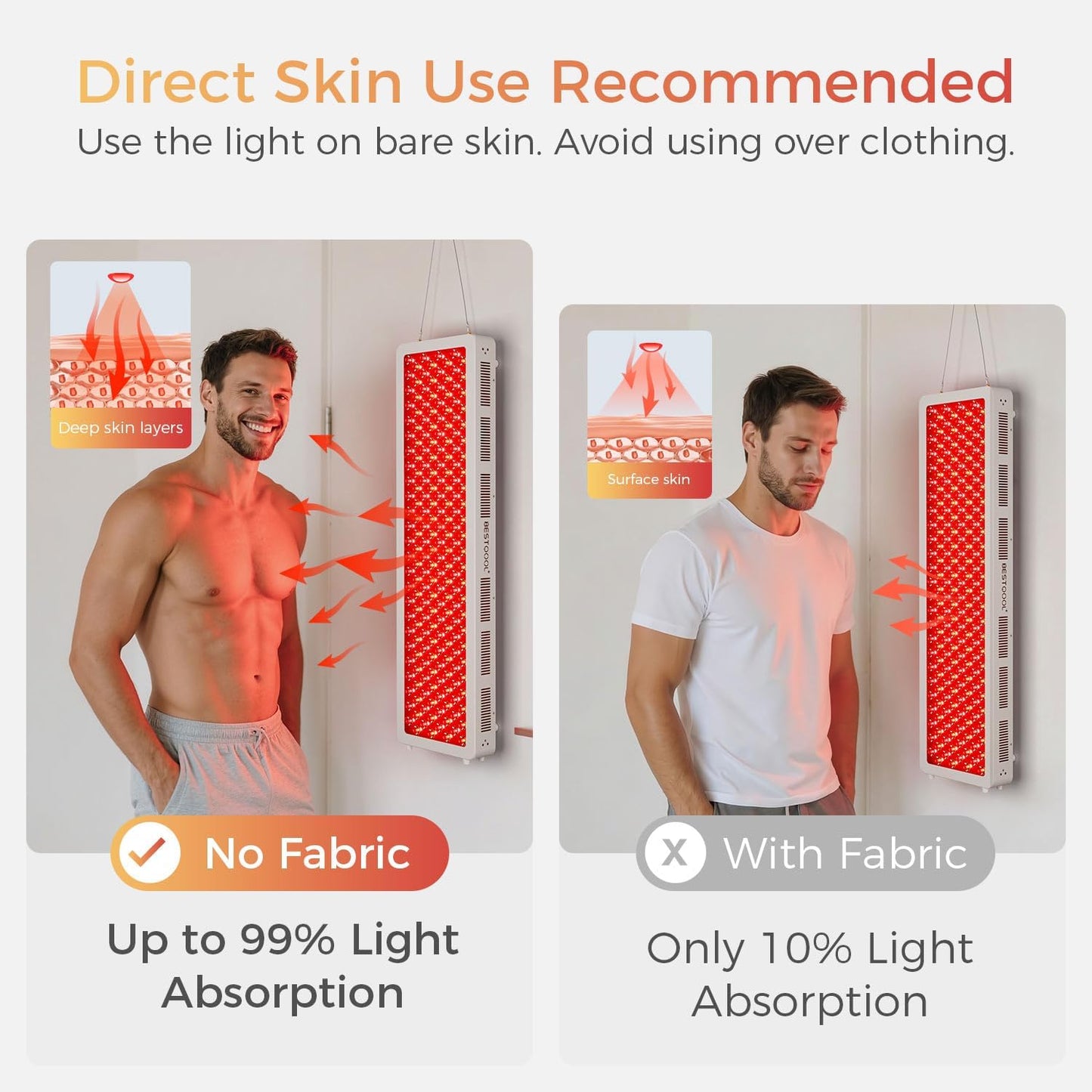 BestQool Red Light Therapy Device for Body, Face. 4 Wavelengths Full Body Near Infrared Therapy Lamp, Dual Chip 200 Elite Grade LEDs, High Power Red Light Panel at Home. 340W.
