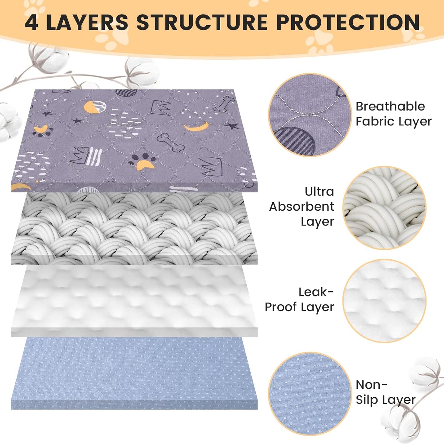 UPSKY Washable Pee Pads for Dogs 2 Pack 34" x 36" Reusable Puppy Pads Waterproof Pet Training Pads, Non-Slip Dog Mats Fast Absorbent Whelping Pads for Playpen, Potty, Crate, Bed