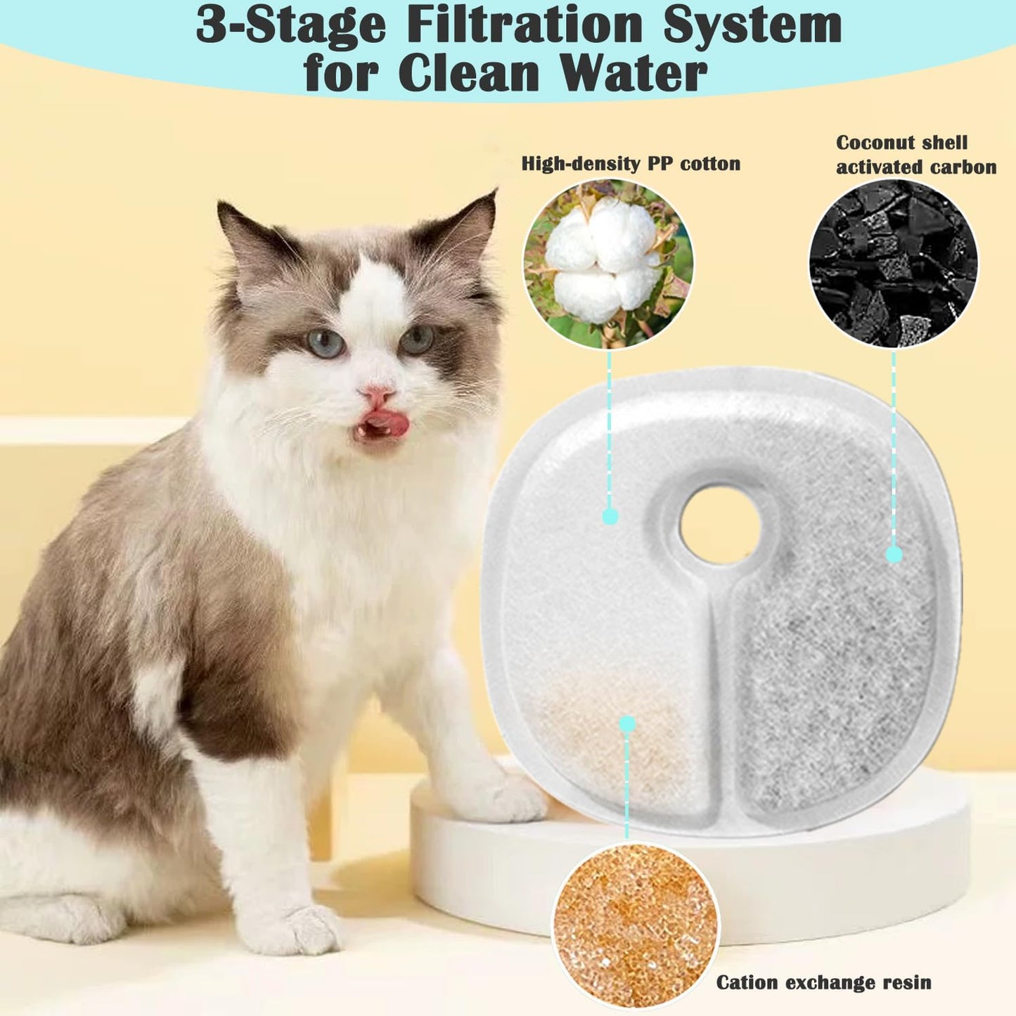 16 Pack Cat Fountain Filter Replacement Compatible with E1/E1+ Cat Water Dispenser 2L/67oz, Automatic Cat Water Fountain Replacement Filters, Pet Fountain Filters Replacement Triple Filtration System