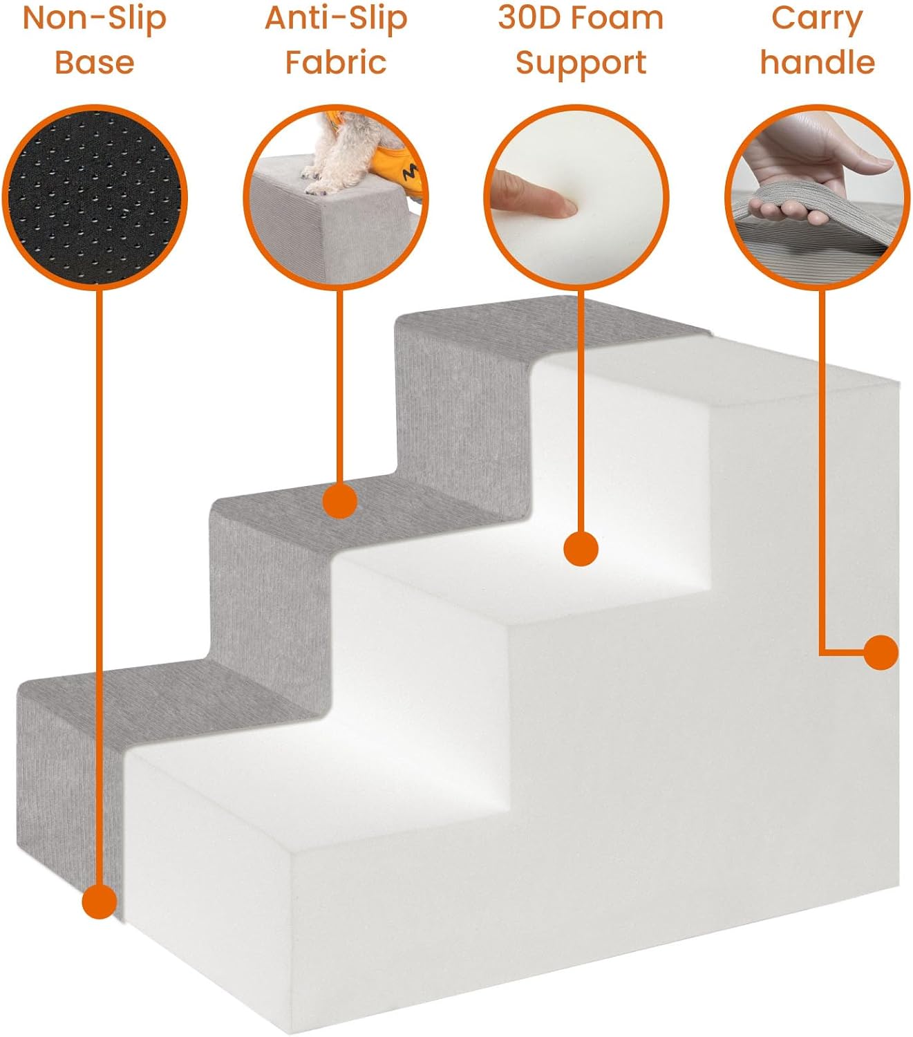 MEWANG Dog Stairs for Small Dogs, Medium Dogs & Old Cats – 4-Step Pet Ramp with High-Density Foam for Bed and Couch, Non-Slip Bottom, Washable Cover, Grey (23.9" L x 14.9" W x 18.2" H)