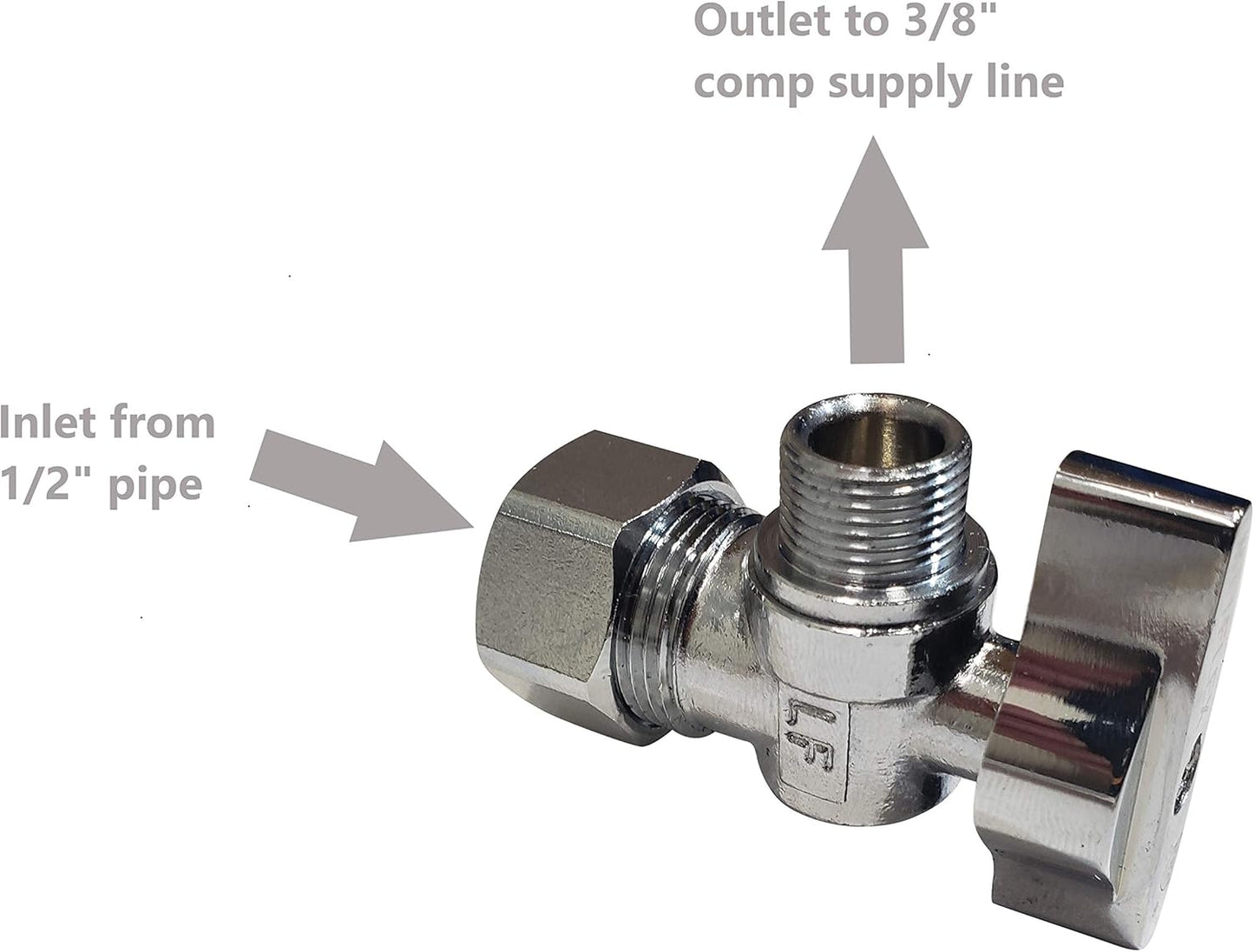 Complete Faucet Set Valve 1/2 in. NOM Inlet x 3/8 in. OD Compression Outlet Angle Shut Off Valve + Escutcheon Plate + 20" Long Stainless Steel Braided Lavatory Water Supply Line (2 Pack)