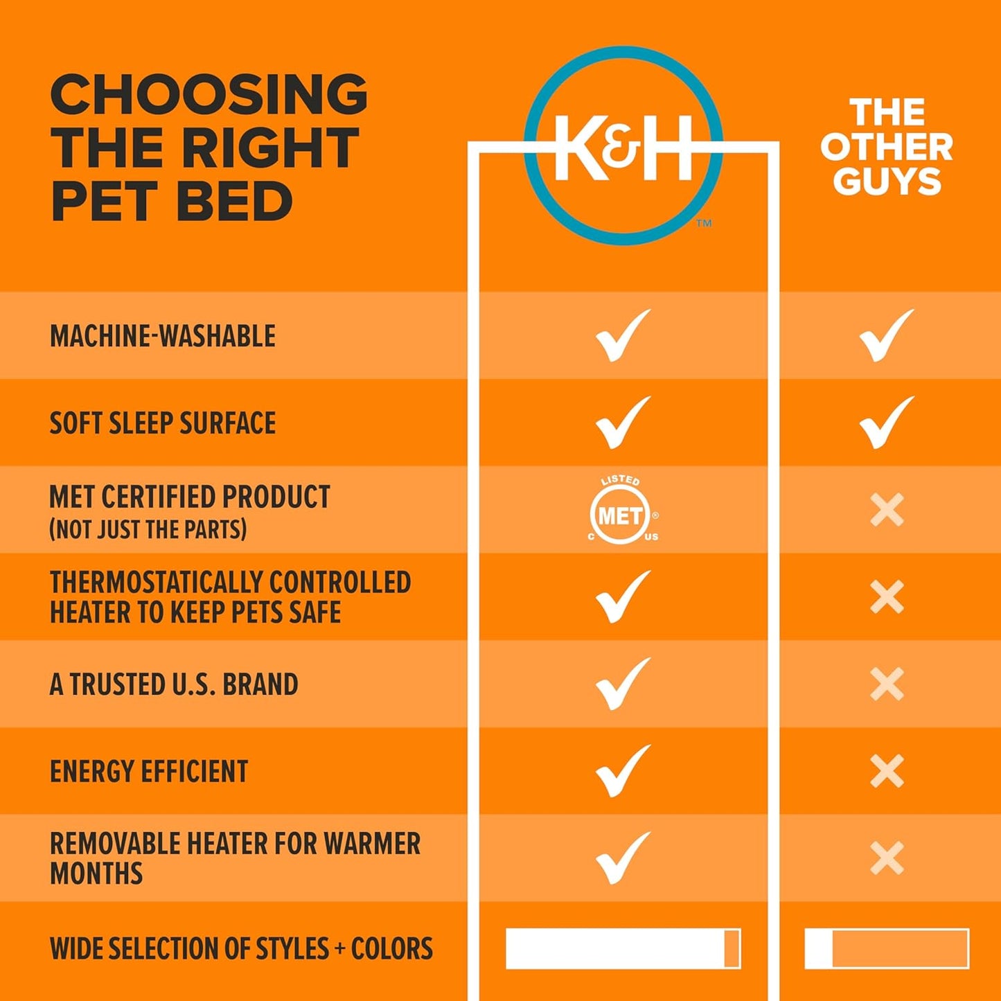 K&H Pet Products Heated Cat Bed Indoor, Thermo-Snuggle Cup Bomber Soft Heated Pet Bed for Large Indoor Cats and Small Dogs, Machine Washable, Waterproof Heated Pad, Safety Listed - 18 X 14in Gray