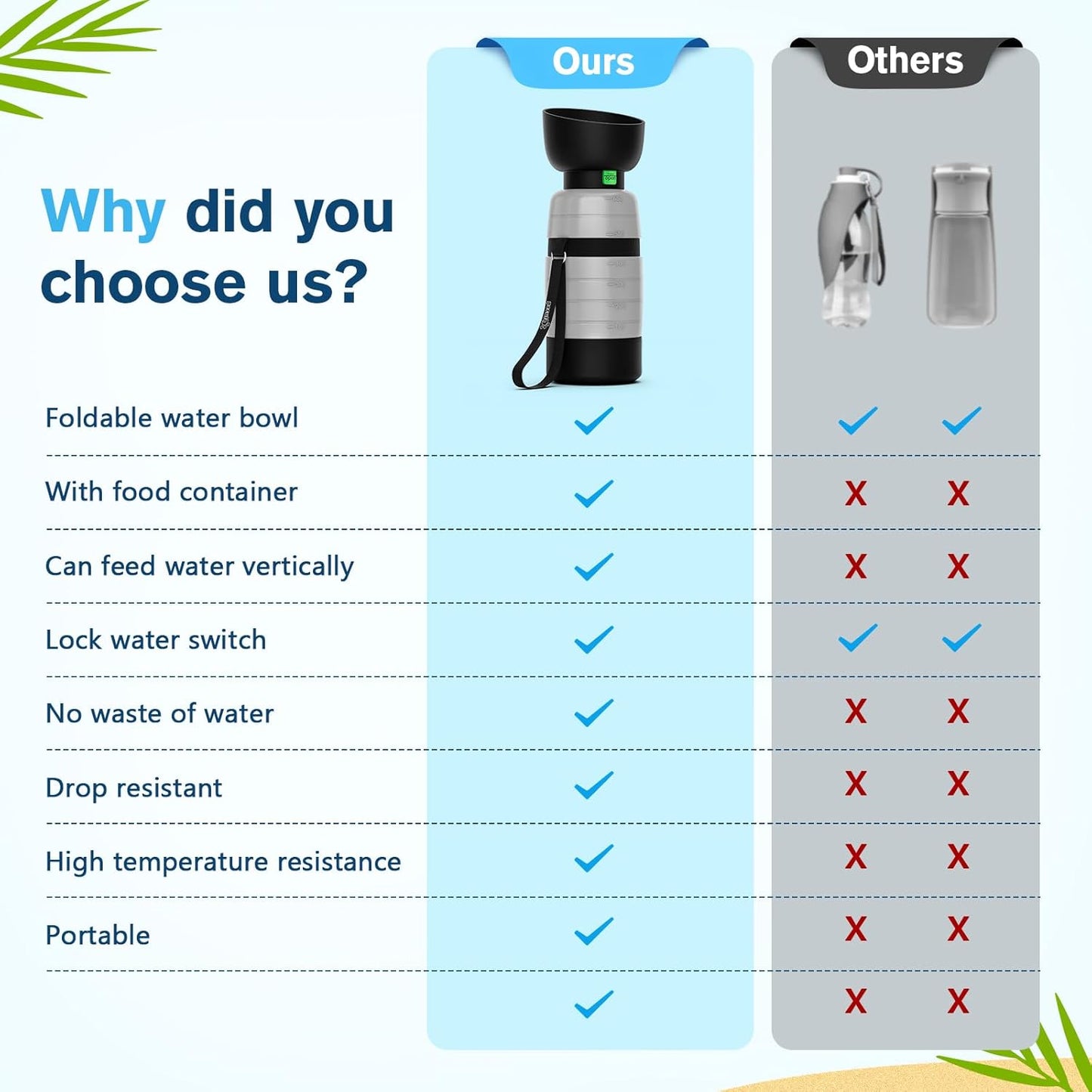 Pecute Upgraded 22 oz Dog Water Bottle with 5 oz Food Container, Portable Dog Travel Water Bottle Dispenser, Leakproof, BPA Free, Lightweight, Pet Water Bottle Bowl for Outdoor Walking Hiking Camping