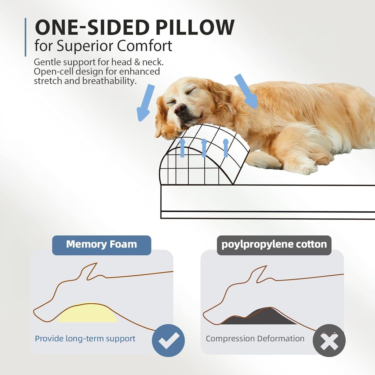 Sytopia 7" Thick Orthopedic Dog Beds for Extra Large Dogs, Canvas Dog Bed with Chew Proof Fabric Cover, Ups to 150 Pounds, 35D Memory Foam Dog Beds with Waterproof Liner & Washable Cover, Green