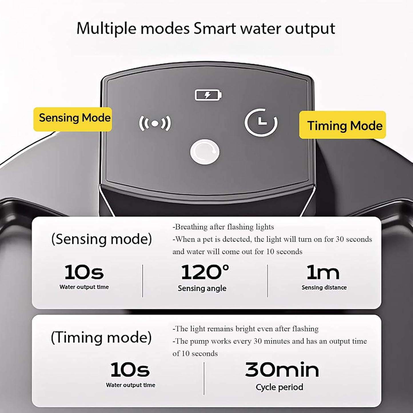 Cordless Ceramic Cat Water Fountain: 101.45oz/3L Automatic Super Silent Intelligent Sensor Pet Drinking Dispenser with 2500mAh Battery Dog Water Bowl Dispenser with 7 Replacement Filters(White)