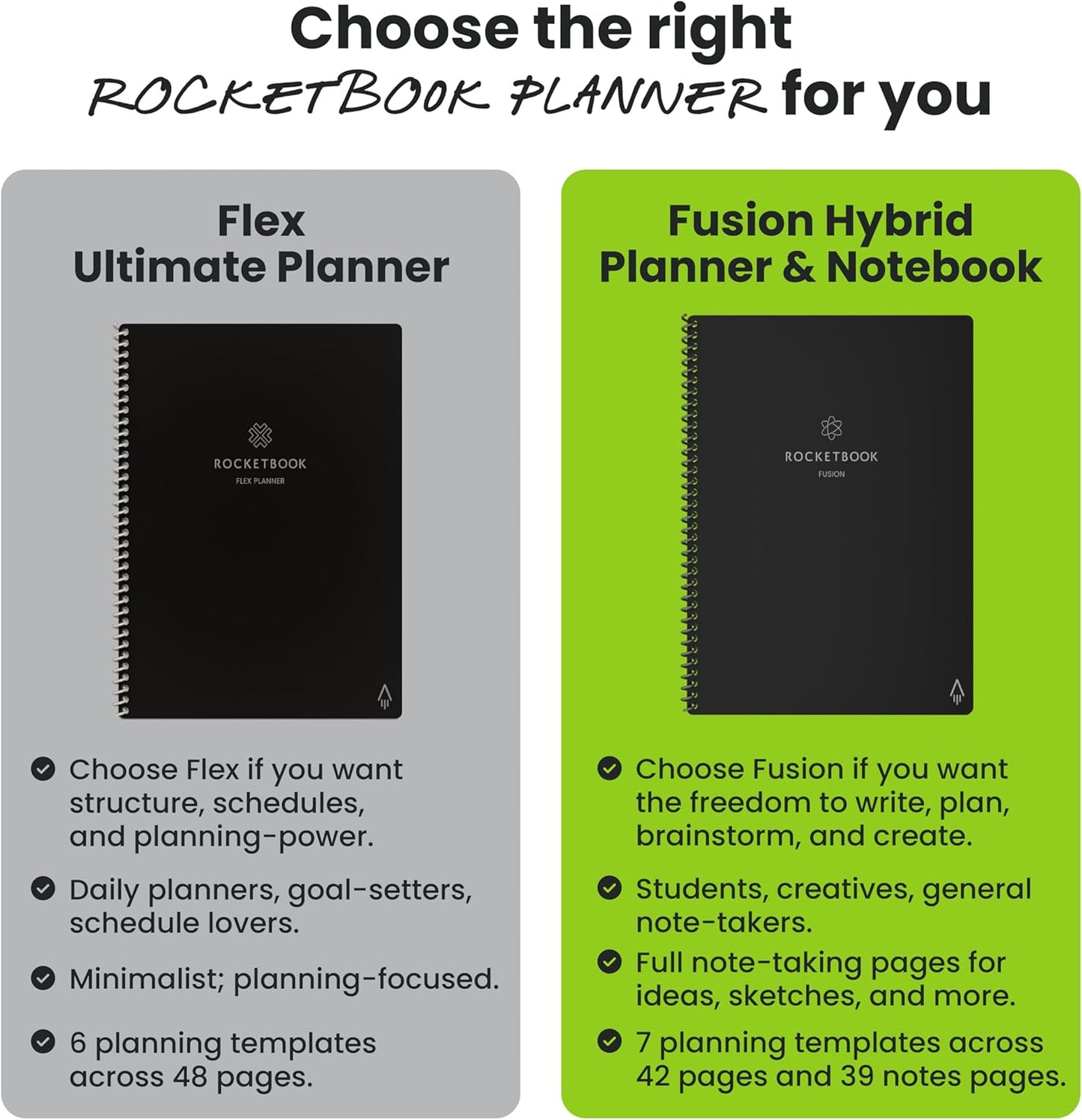 Rocketbook Fusion Hybrid Reusable Planner and Notebook in One, Additional Blank Pages, Goal and Project Tracker, Undated Planner, Executive Size 6x8.8, Teal (Pack of 1)