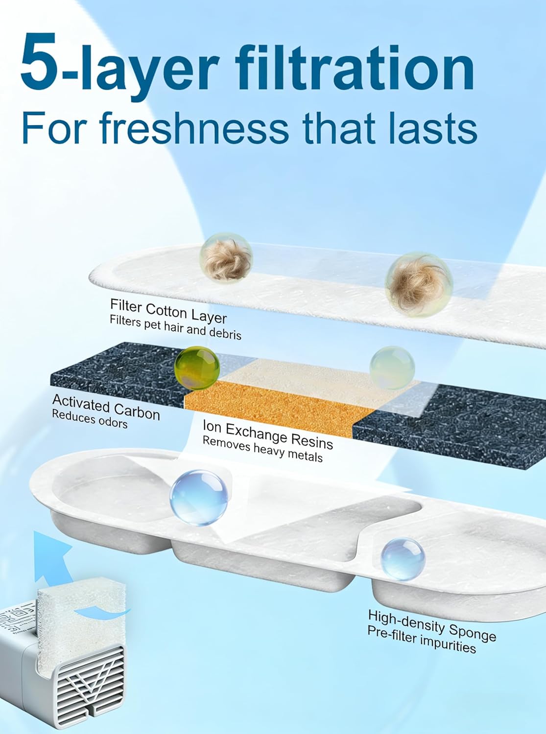 12-Pack Dog Water Fountain Filters Compatible with Zuqqony DYSJ01 12L Water Fountain,Pet Water Replacement Filters fit for MAILOFY WF160 16L & WF120 12L FIYOVA Pet Water Dispenser with Visible Window