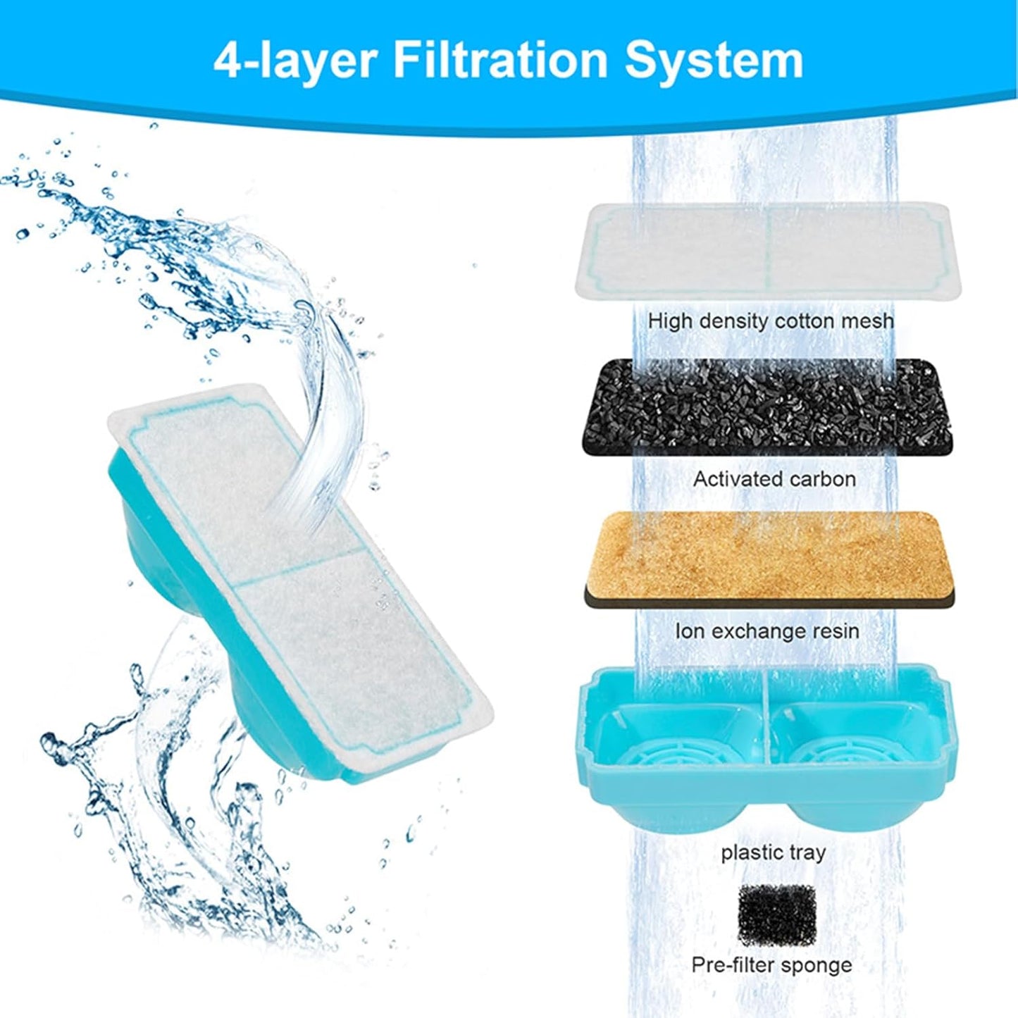 Cat Water Filter, Pet Fountain Replacement Filter, Sponge Filtration Set, Effective Multi-Layer Water Purifier for Indoor Cats Dogs Pet Drinking Fountain Daily Maintenance Home, Easy Installation