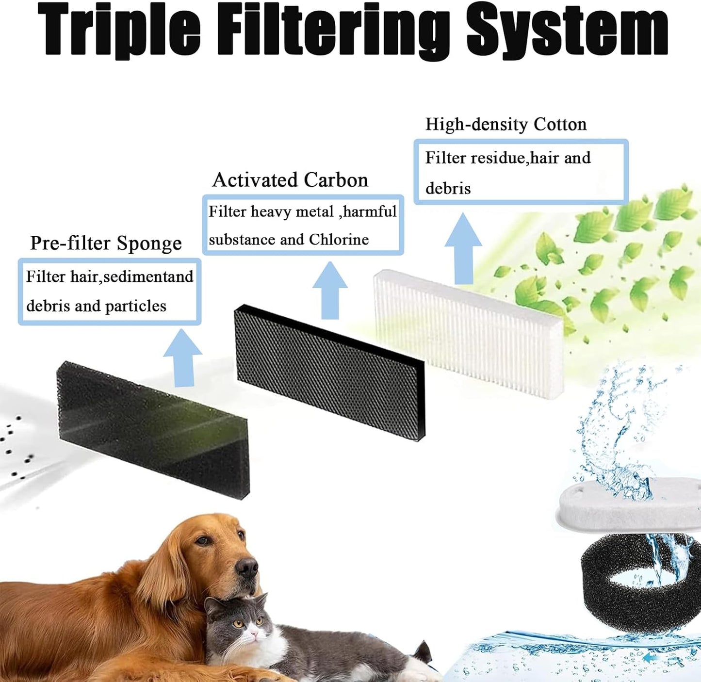 TuTuYa 32PCS Cat Water Fountain Filter, 16 Pack Cat Fountain Filter Replacement with 16 Sponges, for 108oz/3.2L & 67oz/2L Stainless Steel Pet Water Dispenser