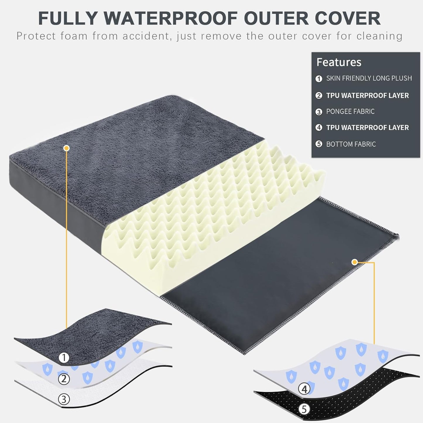 MIHIKK Waterproof Dog Beds Large Sized Dog Orthopedic Dog Beds for Crate with Removable Washable Cover Egg-Crate Foam Pet Pad Mat with Anti-Slip Bottom, 41x27 Inch, Grey