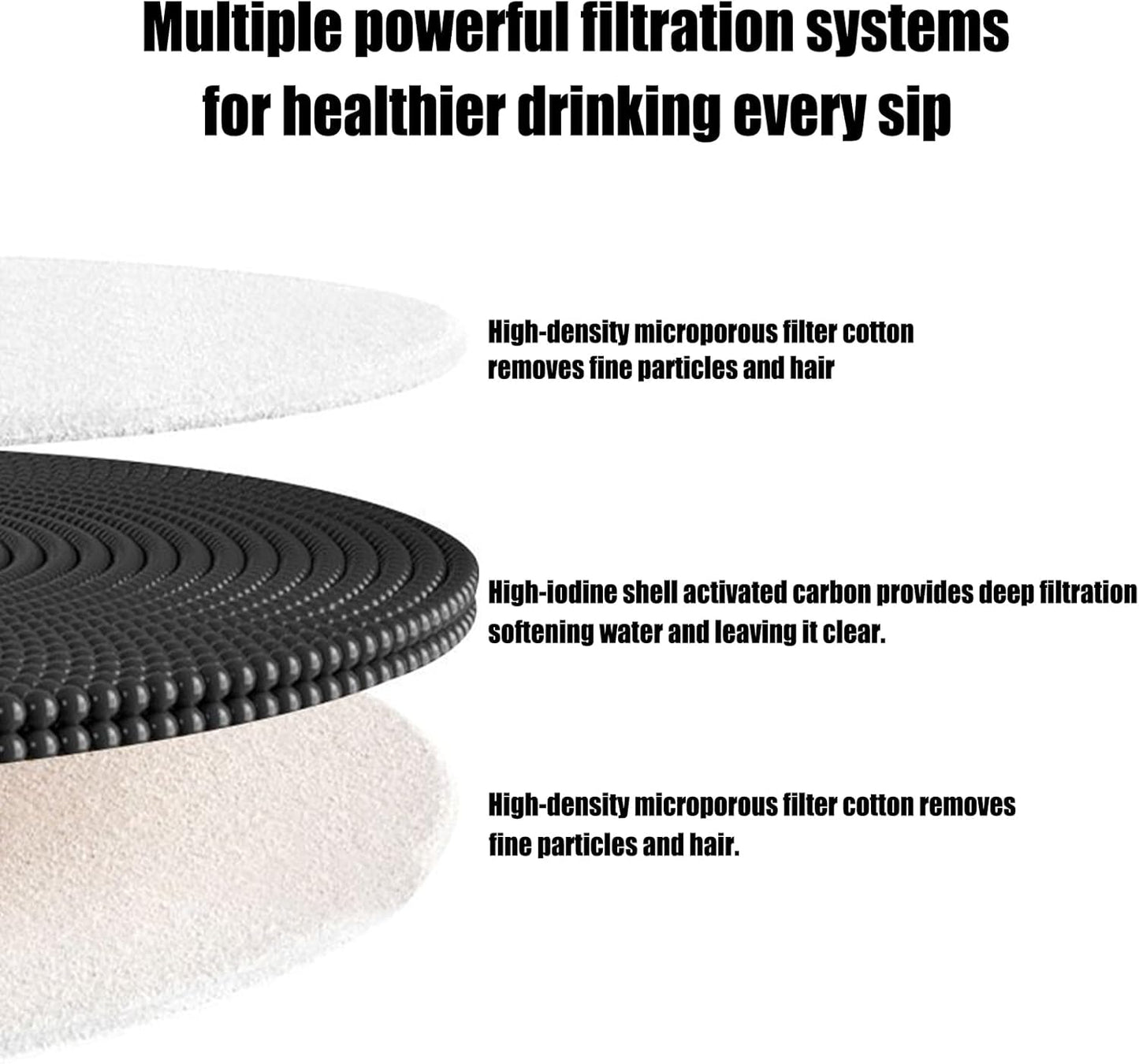 Pet Water Fountain Filters, Quiet Precise Filtration Replacement, Cat and Dog Water Purifier for Kittens, Sturdy Carbon Fiber Design, Pet Hydration Accessory with Easy Swap, Indoor Outdoor Daily Main