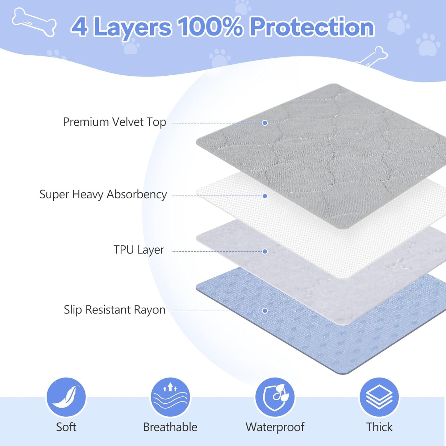 72" x 72" Extra Large Dog Pee Pad - Waterproof Quick Drying Pet Pad for Dogs, Reusable Puppy Pads, Anti-Slip Floor Pad Playpen Crate Washable Mat for Dog Whelping Incontinence Housebreaking, 1 Pack