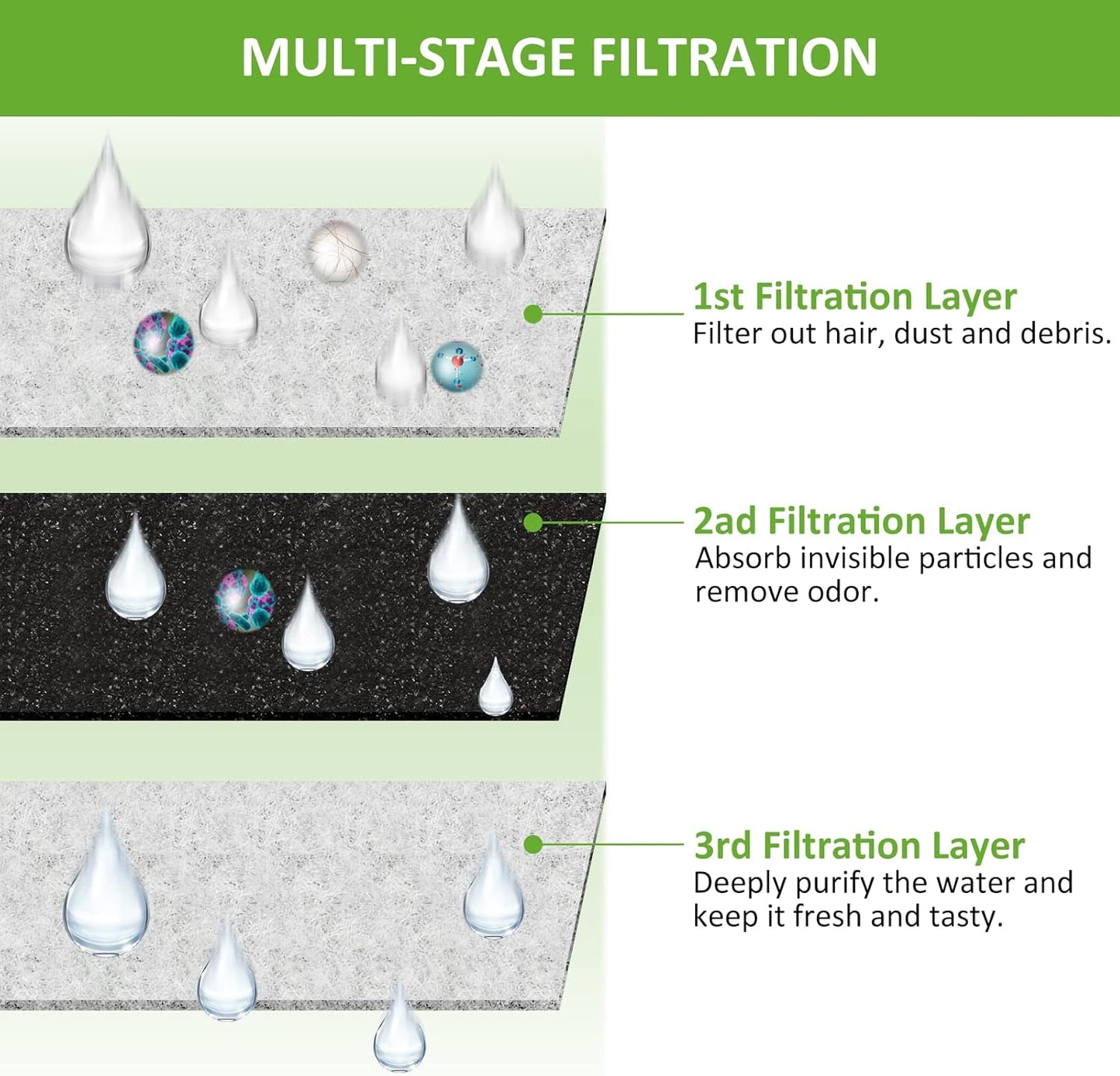 Kastty 16 Pack Replacement Filters - Activated Carbon & PP Cotton Cat Water Fountain Filters for Kastty & Other Dispensers