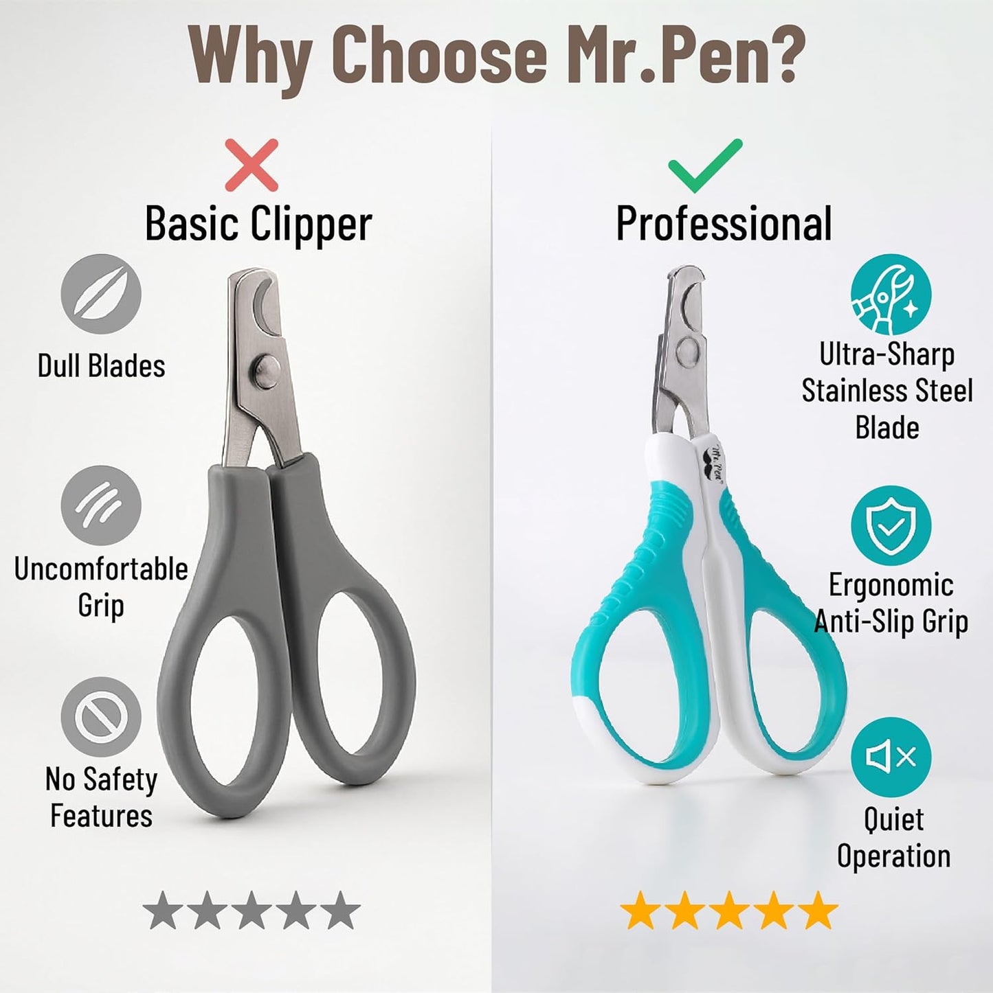 Mr. Pen- Cat Nail Clipper, Pet Nail Trimmers, Kitten Claw Clippers, Easy to Use, Precision and Sharp Cut