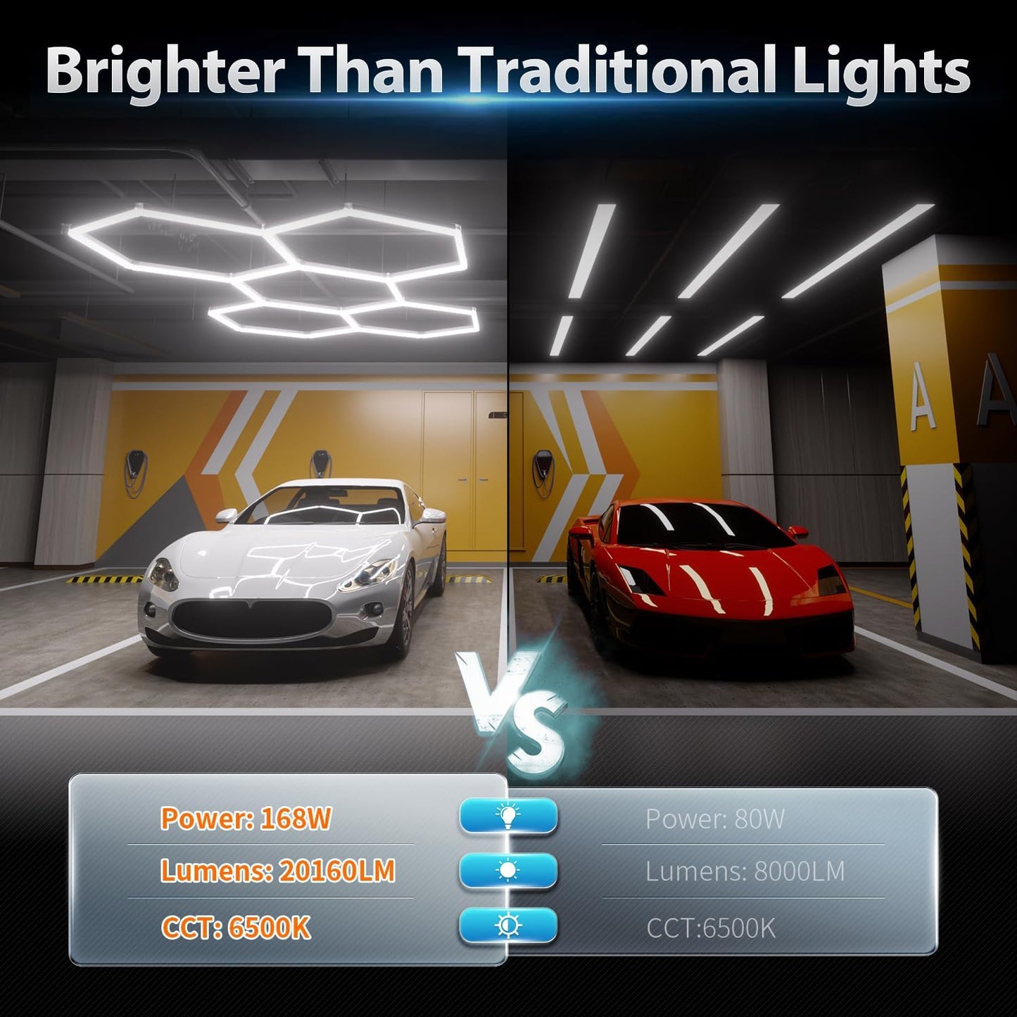 Hexagon Garage Lights: 168W 5 Grids LED Garage Lights - Easy Install 6500K Super Bright Honeycomb Light for Workshop Warehouse Car Detailing Shop Exhibition Hall Gym