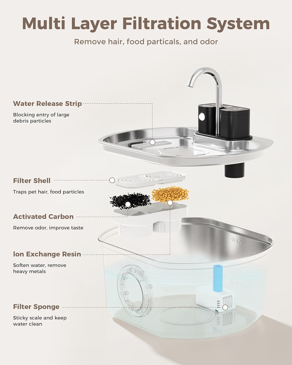 Cat Water Fountain Stainless Steel - Wireless 3.2 L/108 oz Battery Operated Automatic Pet Drinking Fountain for Cats - Cordless Water Dispenser with 4000 mAh Rechargeable Battery (1 Filter)