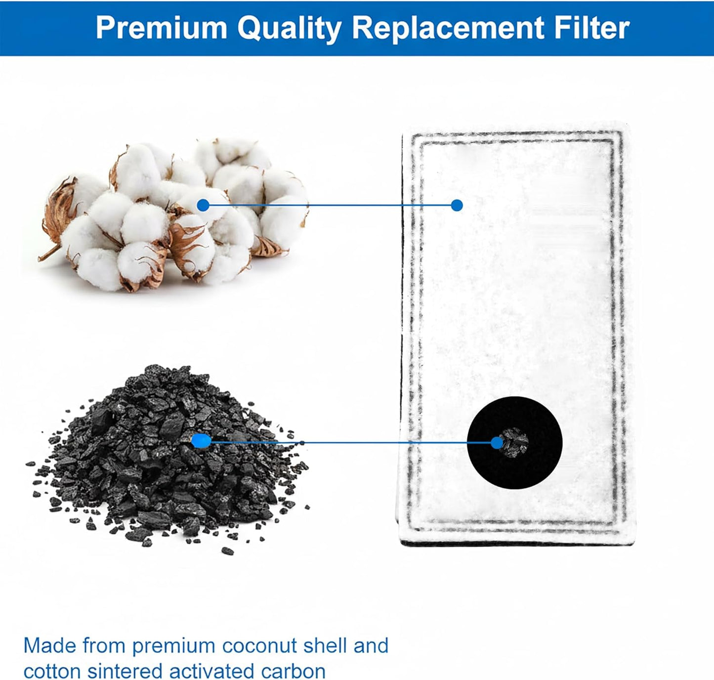 12 pack Raindrop Plastic Fountain Charcoal Filters compatible with Pioneer pet fountain filters Harmony Pawslife Plastic Fountains #3003#6024#3040#6029#6028#6005#6031