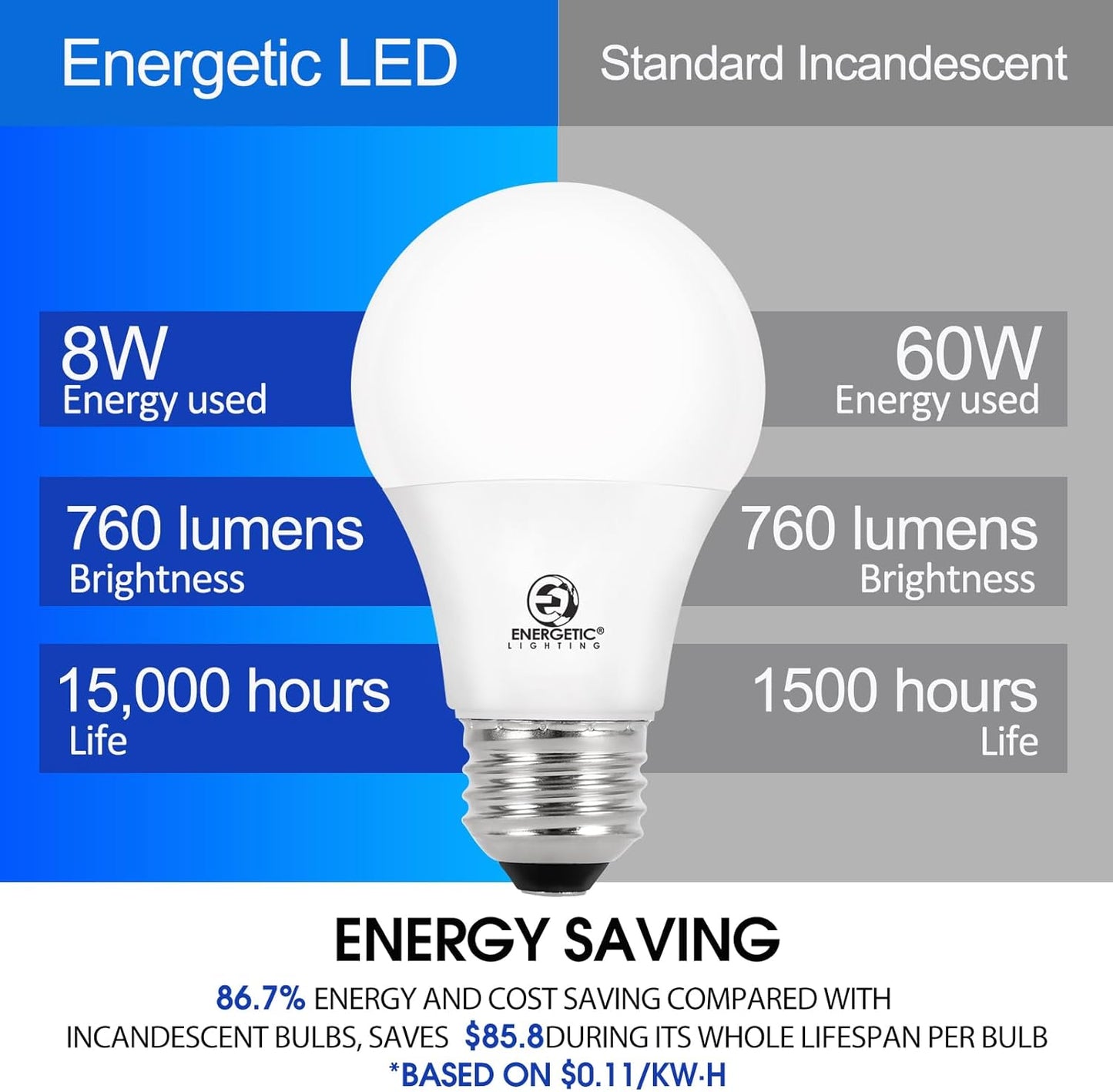 E ENERGETIC LIGHTING 24-Pack A19 LED Light Bulbs 60 Watt Equivalent, Cool White 4000K, E26 Medium Base, Non-Dimmable LED Light Bulb, ETL Listed