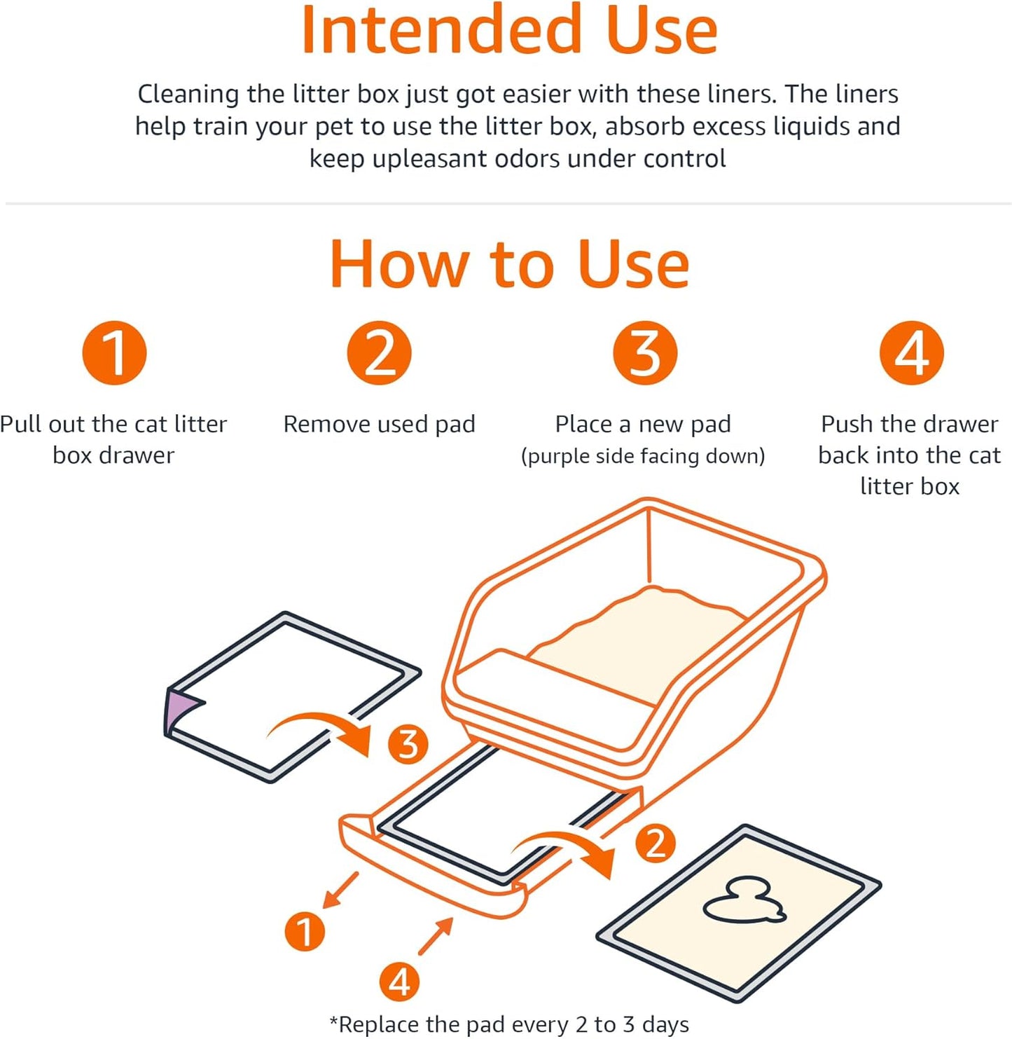 Amazon Basics Cat Pee Pads, Super Absorbent, Odor Control, Universal Fit for Litter Box, Disposable, Multi-Cat, Unscented, Purple and White, 20 Count