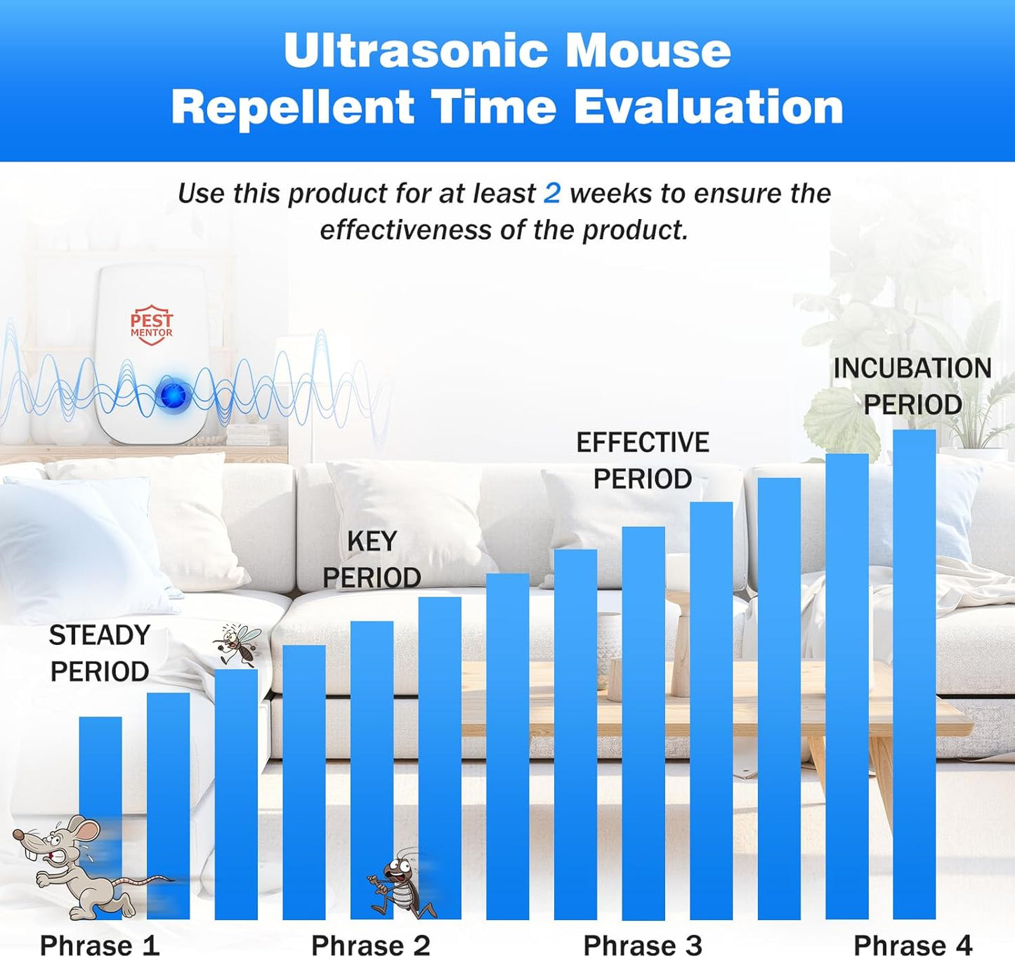 Ultrasonic Pest Repellent 10 Pack, Electronic Plug-in for Rodents, Mosquitoes, Cockroaches, Spiders, Ants, Spider Mouse Repellent Pest Control Device for Home Car Kitchen Bedroom