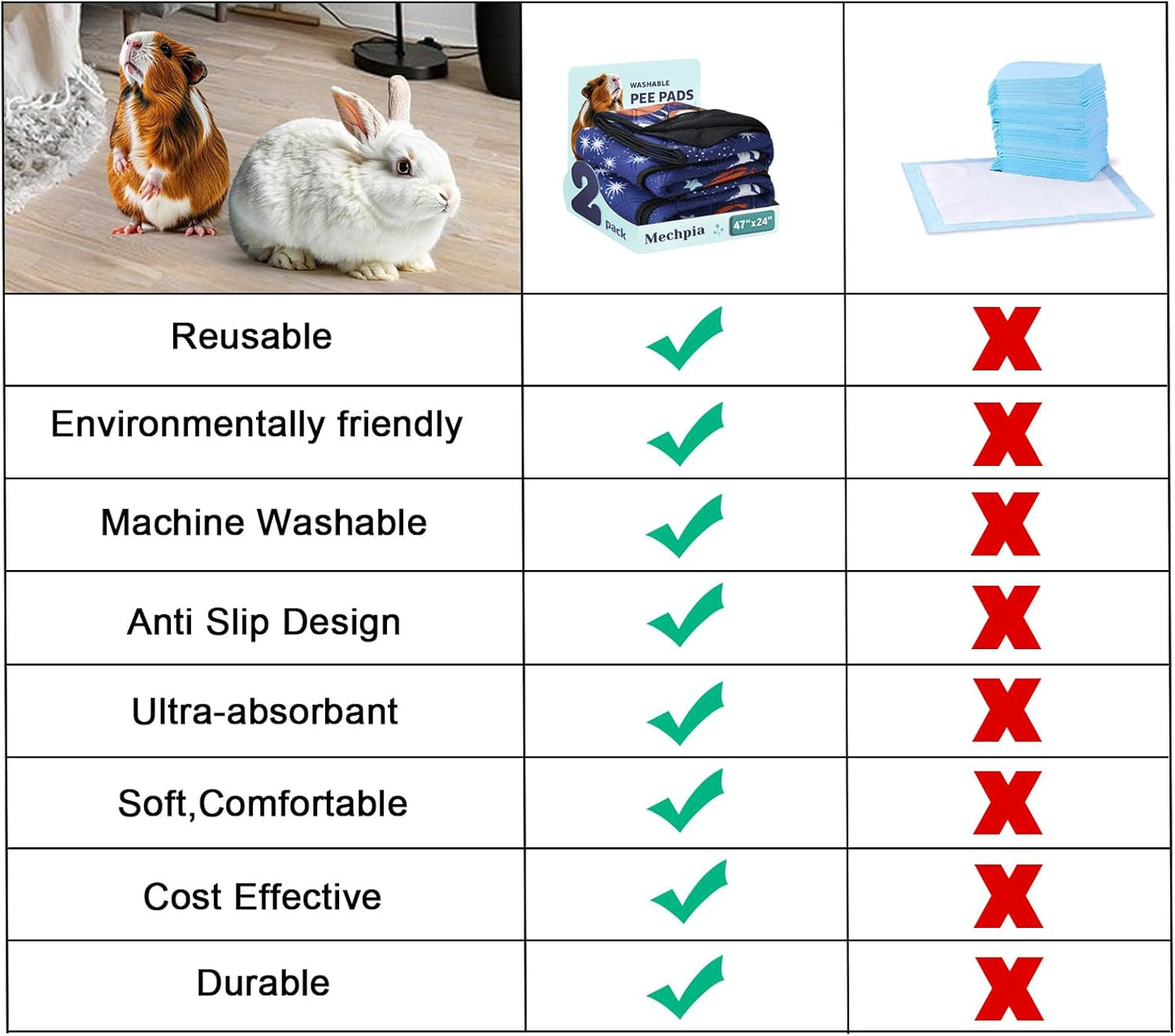 HERCOCCI 2 Pack Guinea Pig Cage Liner, 24"x48" Washable Guinea Pig Pee Pads, Absorbent Bedding Training Mat for Small Animal Guinea Pigs Rabbit Hamster