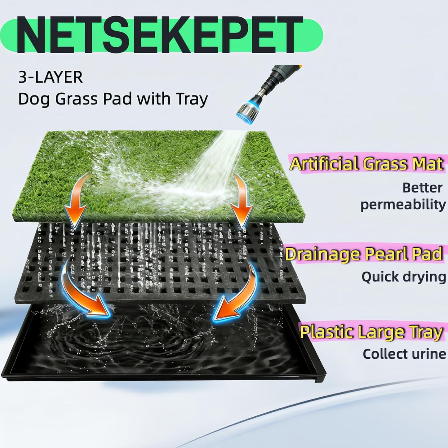 Dog Grass Pad with Tray, 34''X23'' Large Artificial Turf Potty, Reusable Puppy Pee Pads for Dogs, Portable Dog Litter Box for Indoor/Outdoor Potty Training Toilet