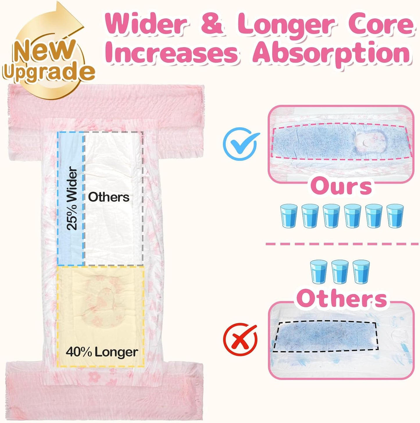 Dono Disposable Pull It Up Female Dog Diapers, 360° Stretchy Waist Puppy Diapers, Super-Absorbent Doggie Diapers with Rapid-Dry Technology Leak-Proof Design for Doggy in Heat Period, XS 10 Pcs