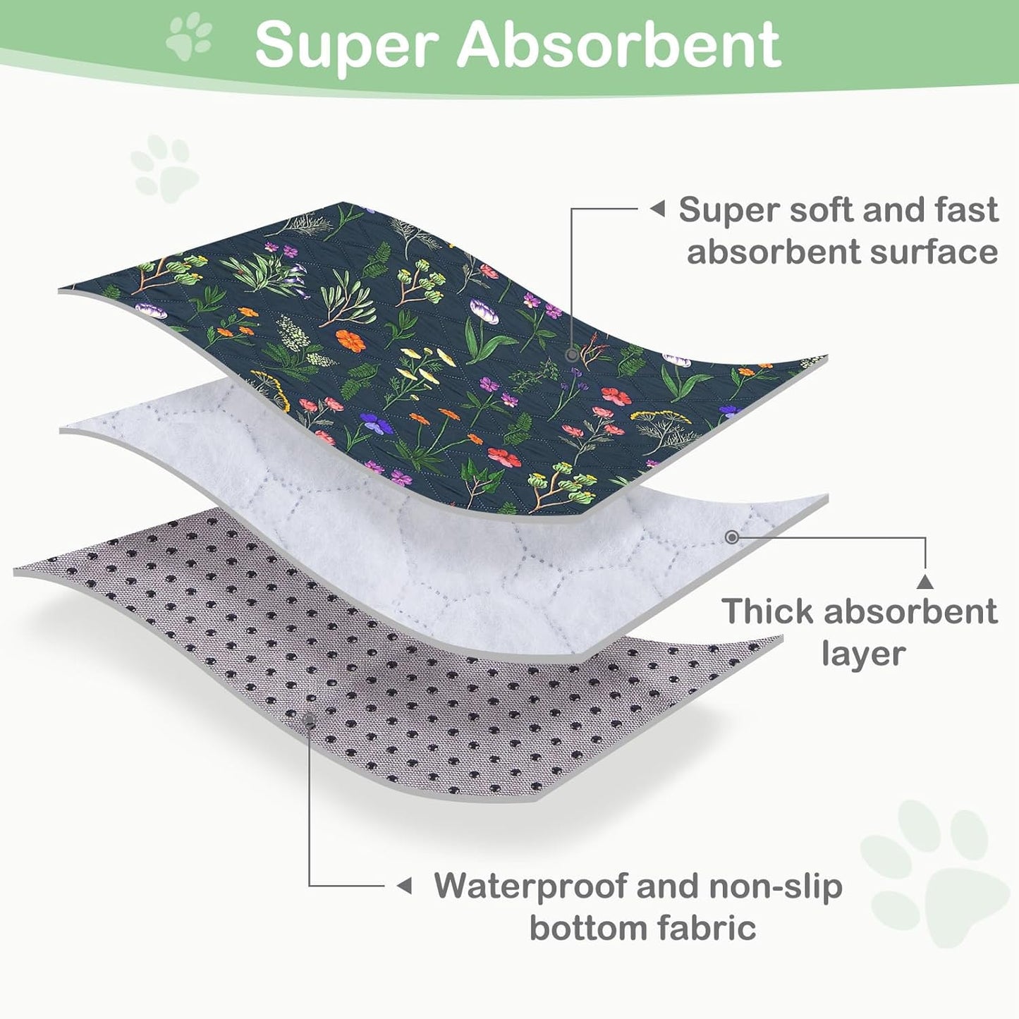 Washable Pee Pads for Dogs, 2 Pack Super Absorbent pee pads for dogs Reusable pee pads for dogs large 100% Waterproof puppy pads pet training pads for Potty, Playpen, Crate, Sofa, Car, 34'' x 36''