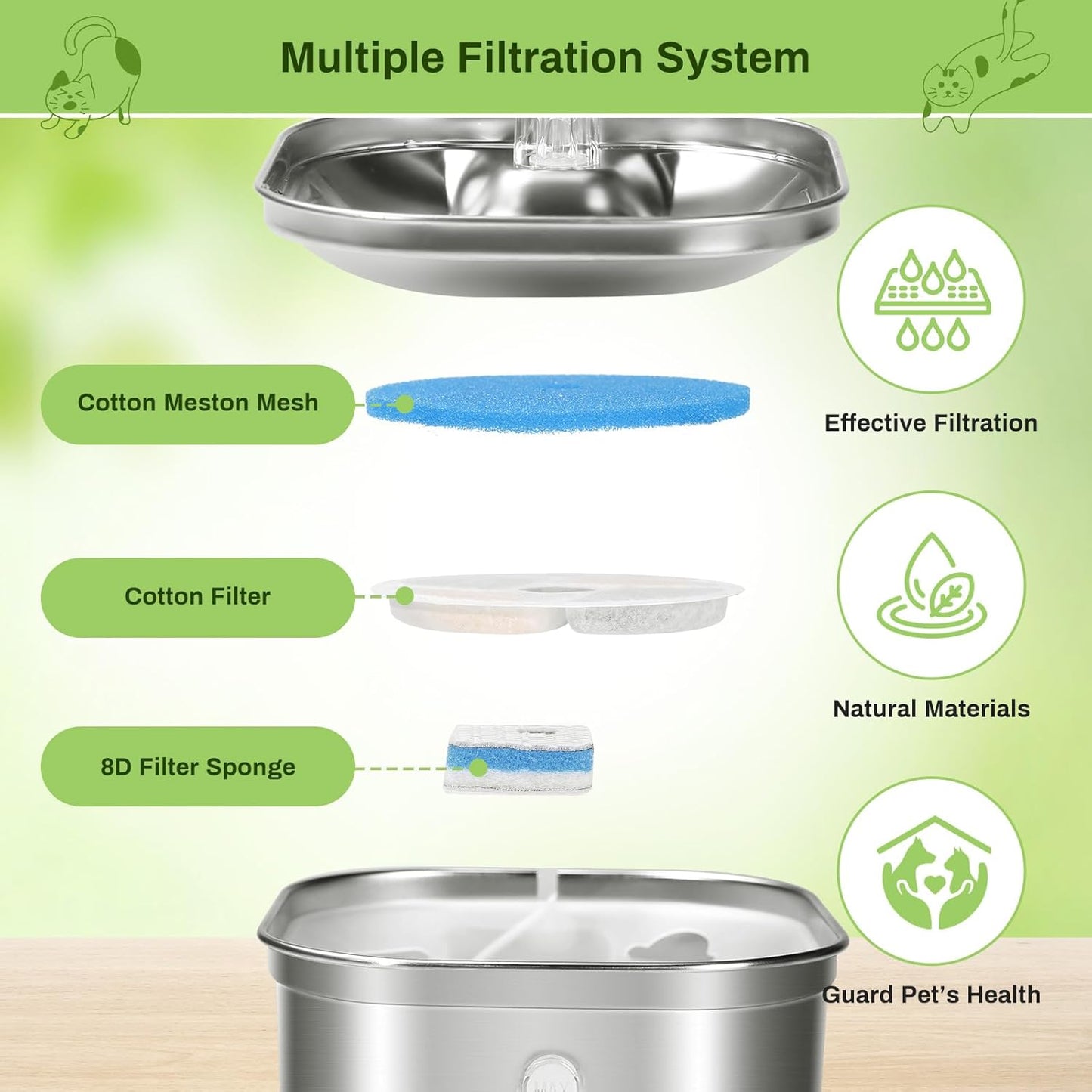 10 Pack Cat Fountain Filter Replacement for Square 2.2L/73oz Automatic Pet Water Fountain, Stainless Steel Cat Water Fountain Filters, Triple Filtration System, Activated Carbon Filters
