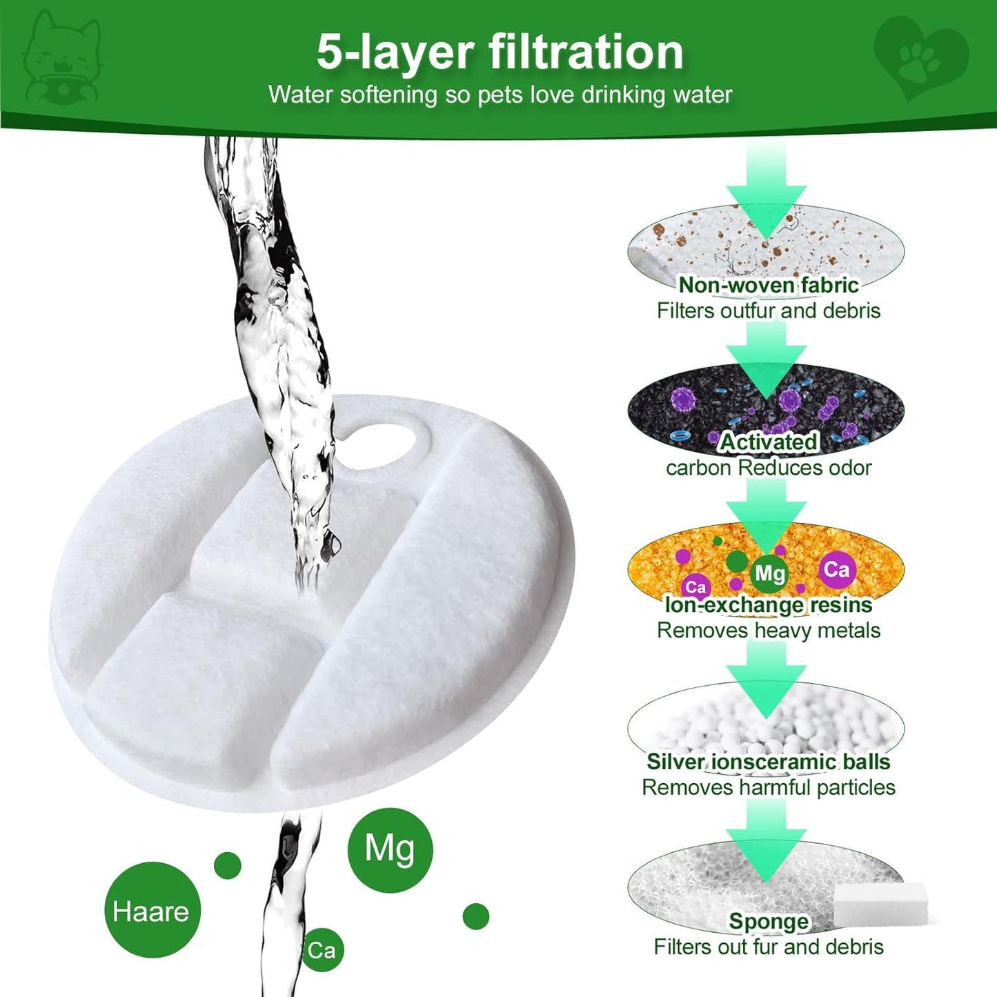 12 Pack Pet Drinker Replacement Filters for Petlibro Capsule Pet Drinker PLWF008, Contains 12 Filters and 12 Sponges