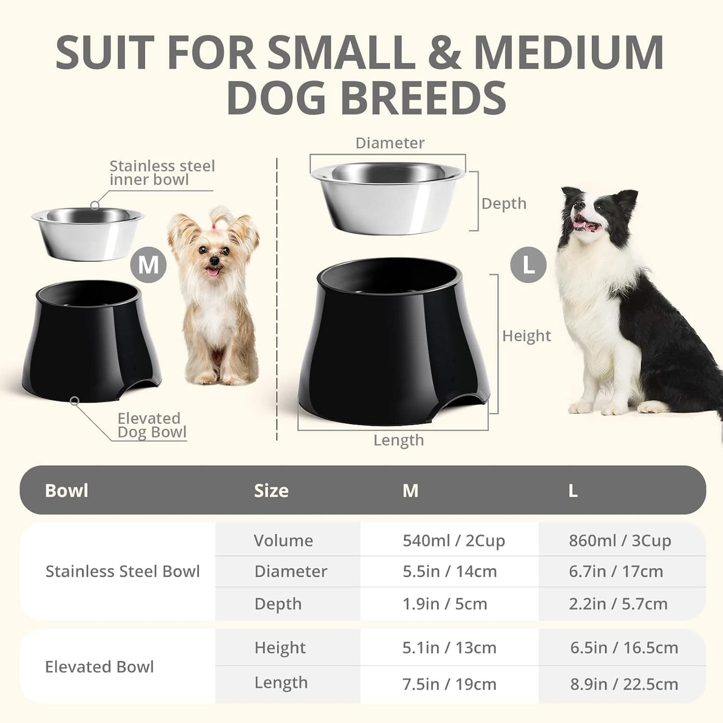 yoken Sturdy Elevated Dog Bowls 2 Packs, [Prevention of Vertebrae Disease] [2X Non-Slip] Dog Food Bowls,Stainless Steel, High Capacity Water Bowl Colorful Raised Bowl for Medium Small Dogs