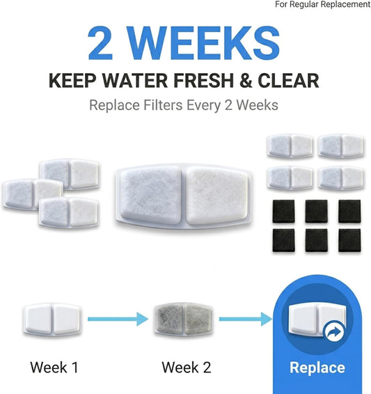 Cat Water Fountain Filters, 6 Pack Replacement Filters + 6 Pump Sponges, 4-Layer Filtration System with Activated Carbon & Resin, Compatible with Levipets Pet Fountain, 3 Month Supply