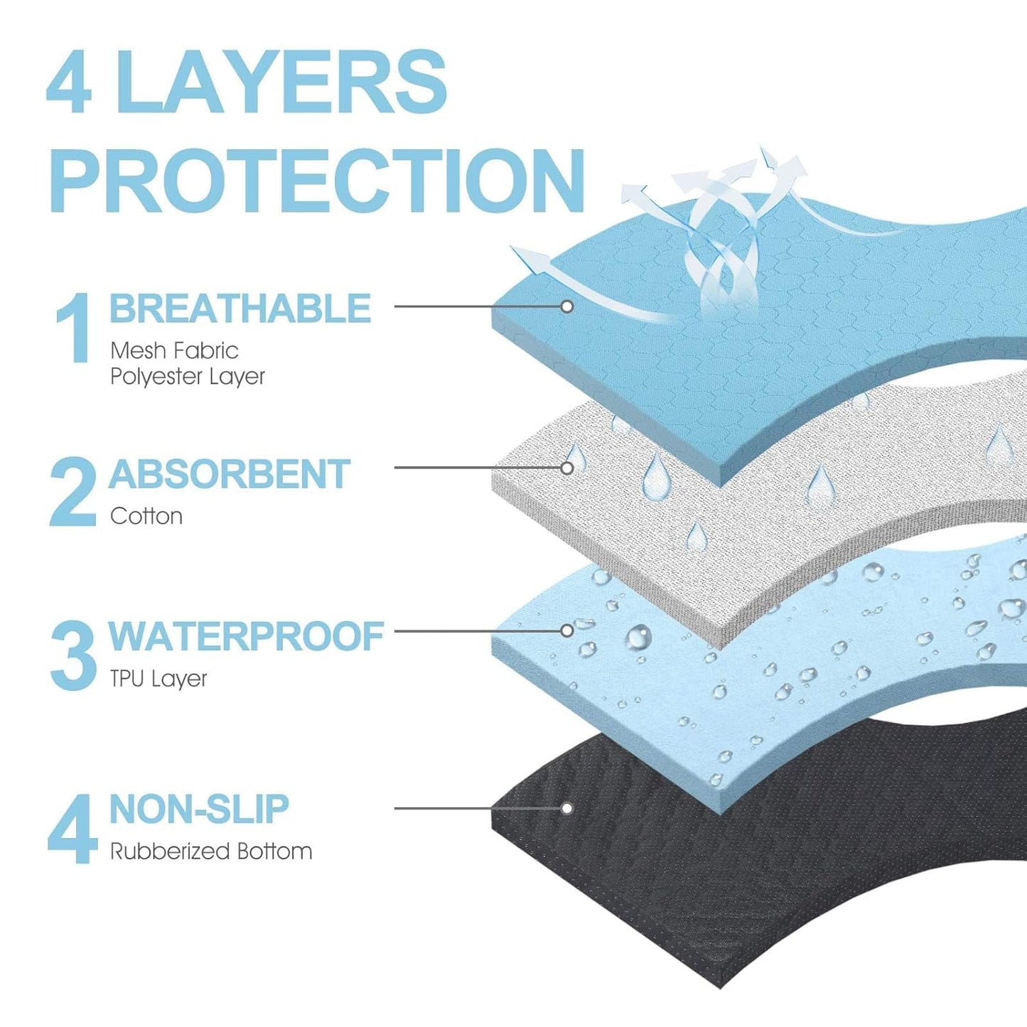 Washable Puppy Pads 4-Pack, 23"x35" Large Reusable Dog Pee Pads, Super Absorbent & Non-Slip Mat for Potty Training, Whelping, Crates & Playpens，Blue