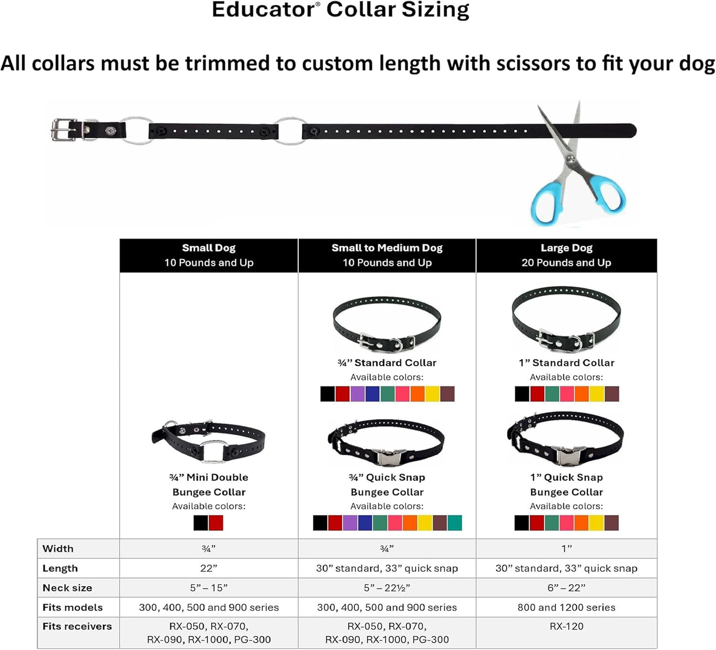 Educator 3/4-Inch Dog Training Collar Strap–ONLY Fits ME-300, ET-300/400, EZ-900, PE-900 & PG-300 Receivers – NOT Compatible with FE-580, ET-800 or UL-1200–Quick Snap Biothane Bungee Collar, Black