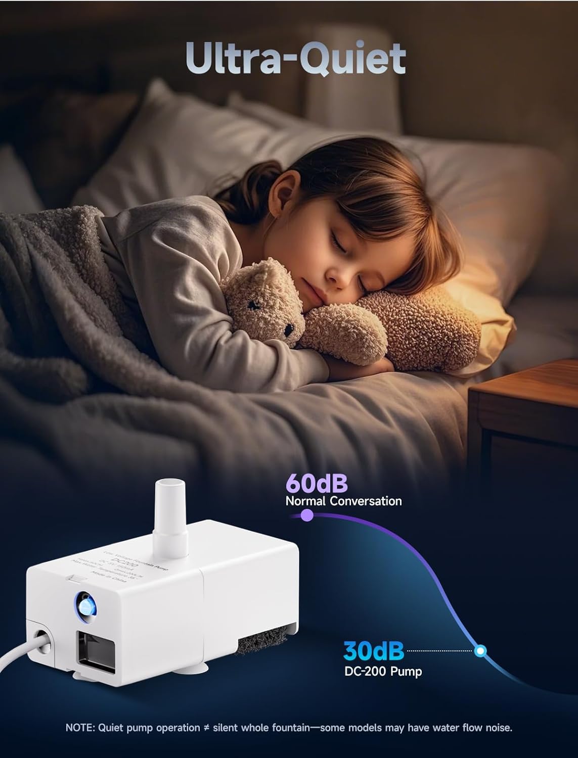 Ultra-Quiet Replacement Pump for 50oz/95oz/108oz Cat Water Fountains & Dog Water Dispensers, Long Lifespan, USB Cable, Toggleable LED Lights, Safe & Easy to Clean