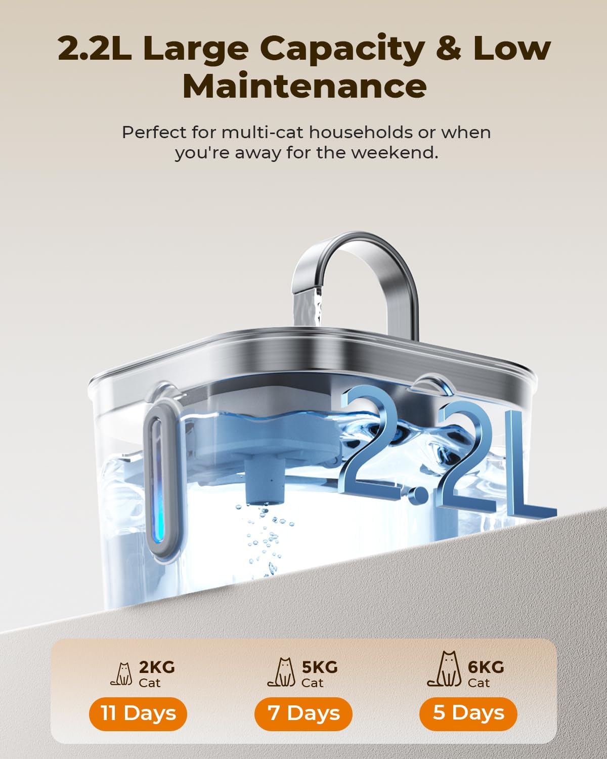 Cat Water Fountain Stainless Steel: 74oz/2.2L Cat Fountain for Drinking | Quiet Cats Water Bowl Dispenser | Pet Water Fountain for Cats Inside | Easy-to-Clean Kitty Drinking Fountains for Small Pets