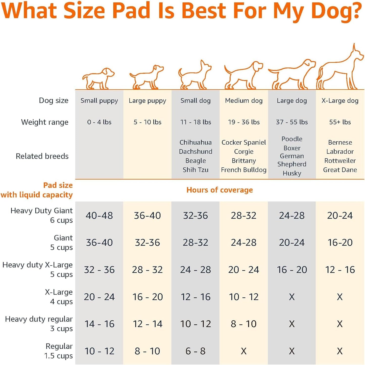 Amazon Basics Super Absorbent Dog and Puppy Potty Pads, Leak-Proof 5-Layer Design with Quick-Dry Surface for Housebreaking, Heavy Duty Absorbency, X-Large, 28 x 34 Inch, Blue & White, 25-Pack