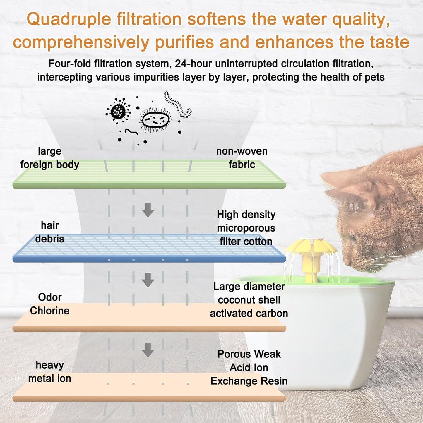 Sweetude 36 Pack Pet Charcoal Filters Pet Fountain Filter Replacement Charcoal Water Filter Compatible with Drinkwell 360 and Drinkwell 360 Stainless Steel Multi Fountain for Dog Cat