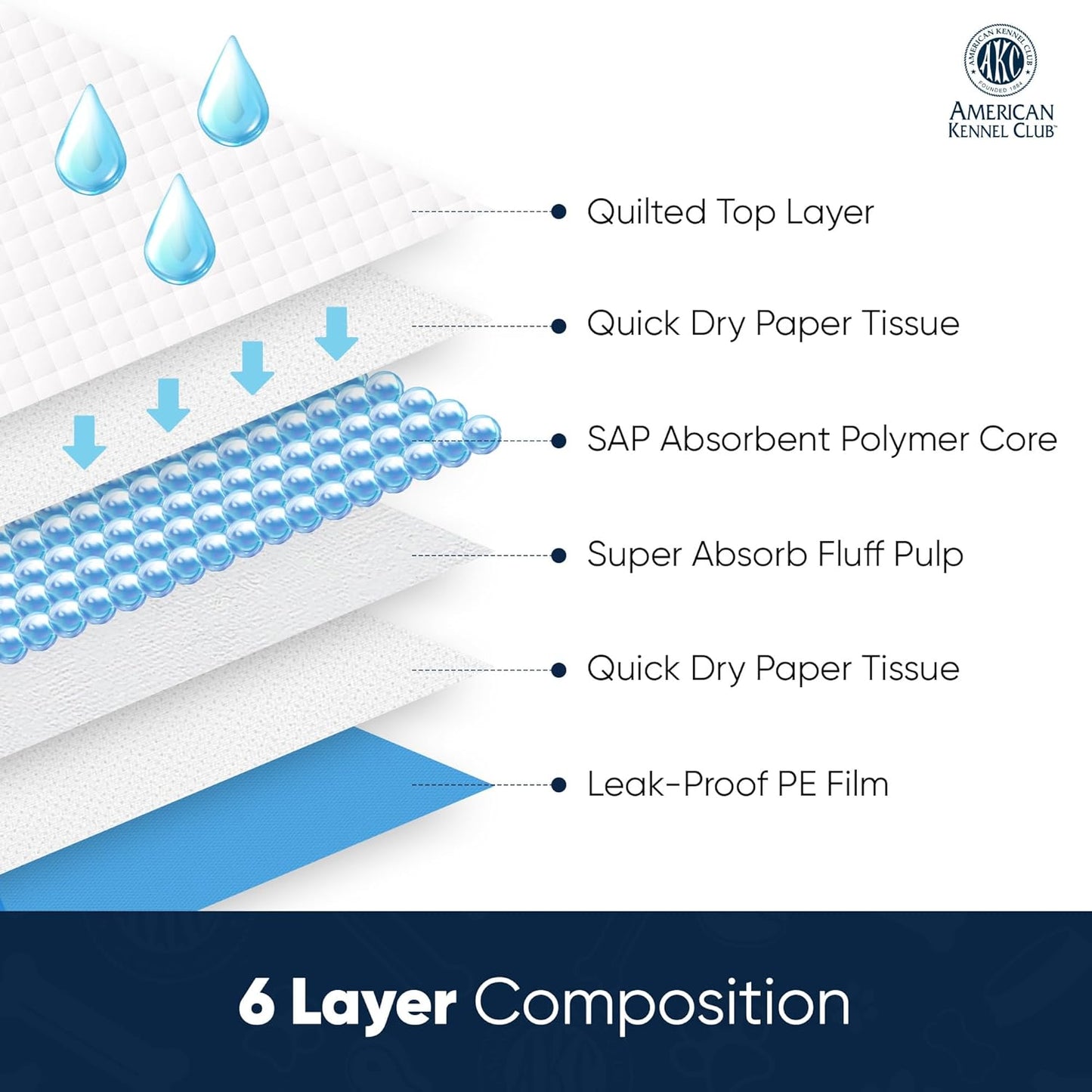 American Kennel Club Scented Puppy Pads – XXL & XXL+ Sizes – 28x34 Ultra Absorbent 6-Layer Pee Pads with Odor Control & Quick-Dry Gel (Fresh Scented, XL 30" x 28" - 100 Count, Pack of 1)