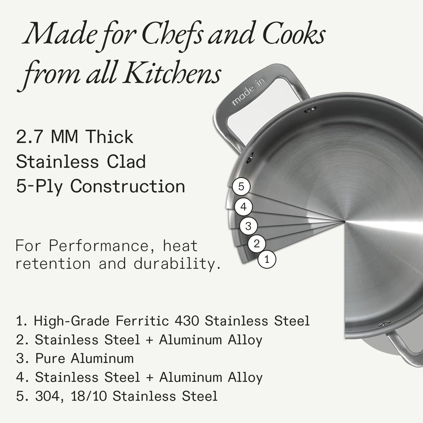 Made In Cookware - 2 Quart Saucepan with Lid - Stainless Clad 5 Ply Construction - Induction Compatible - Professional Cookware - Made in Italy