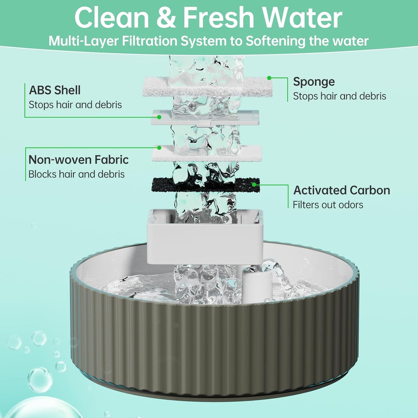8 Packs Cat Water Fountain Filter for 2.1L/71oz Ceramic Cat Water Dispenser, 8 Carbon Filters & 2 Foam Filters for Porcelain Pet Water Fountain, Multi-Filtration System Activated Carbon Filter