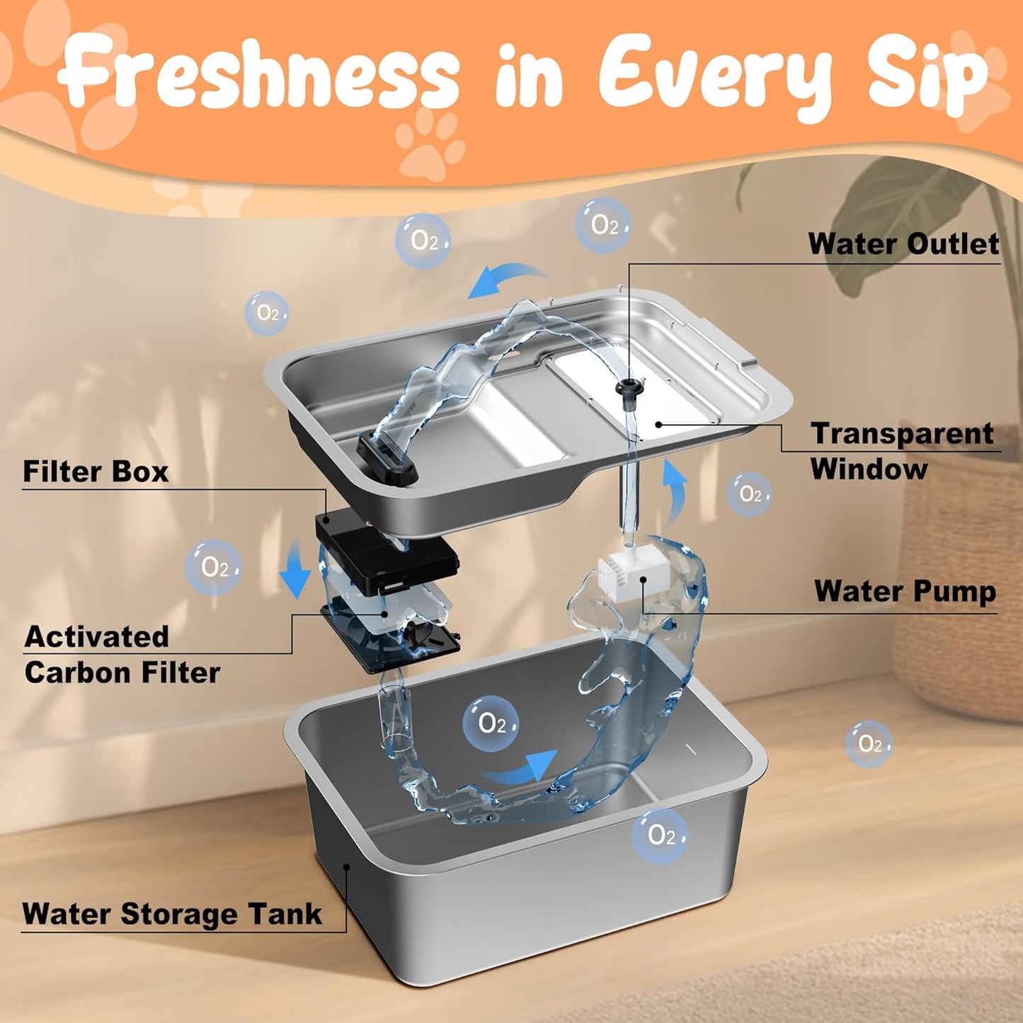 Stainless Steel Dog Fountain, 7L/10L Large Capacity Automatic Water Dispenser with 5 Filters, LED Indicator, Silent Pump for Medium to Large Cats Dogs and Multi-Pet Home (10L Fountian)