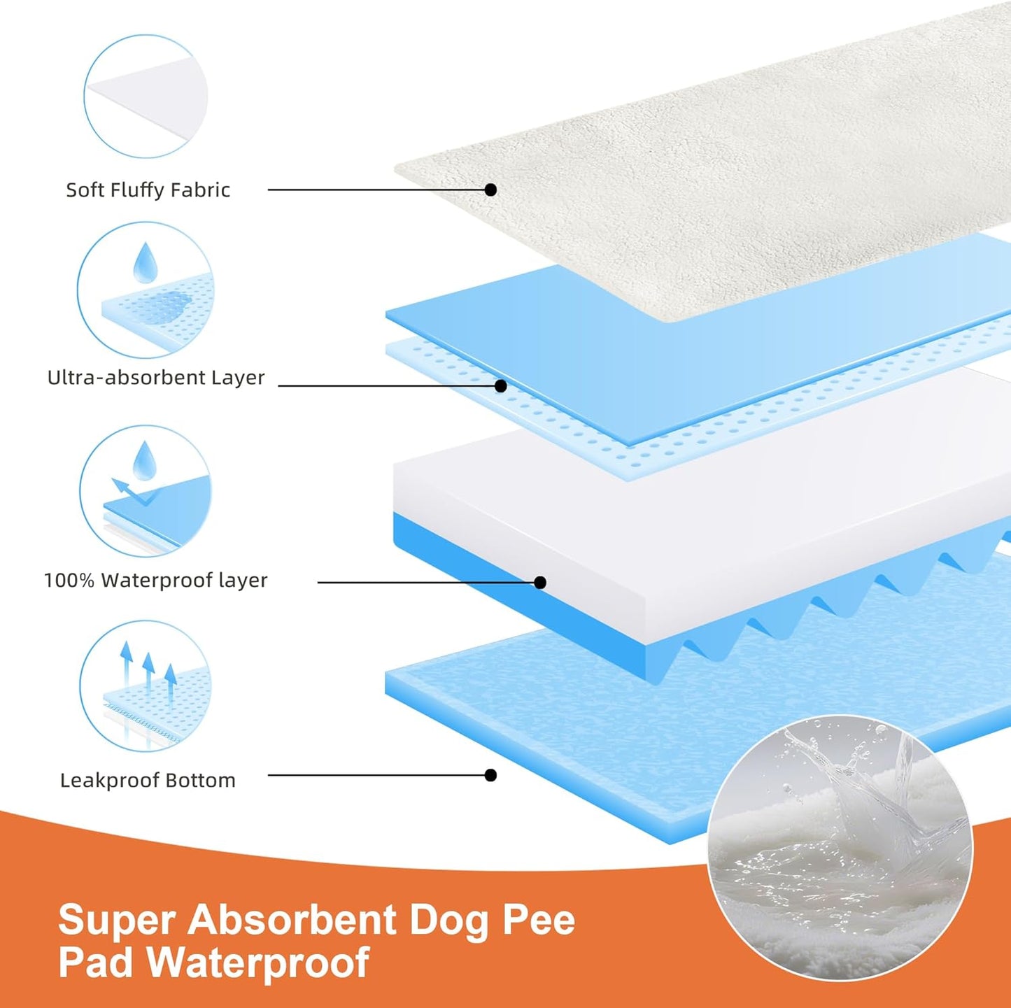 Washable Dog Pee Pads with 4 Straps Soft Plush Dog Cot Replacement Cover for Elevated Beds & Crates - 3X Thicker, Leakproof, Reusable, Grey 31" x 25"