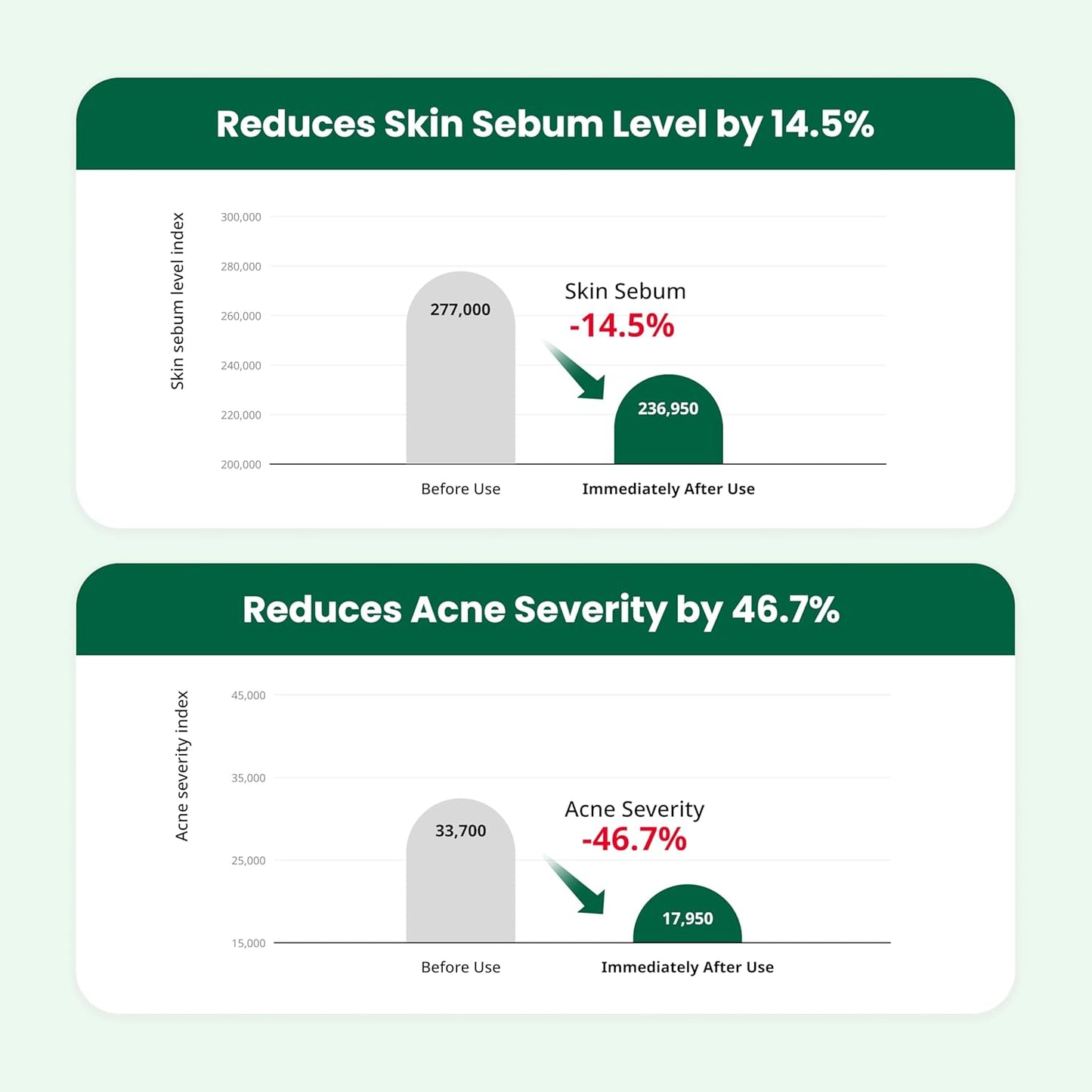 Dr. G R.E.D. Blemish Clear Soothing Cream - Calming Korean Moisturizer for Redness - Soothes Acne & Irritation - With Centella Asiatica - Long-Lasting Hydration - 2.36 fl oz