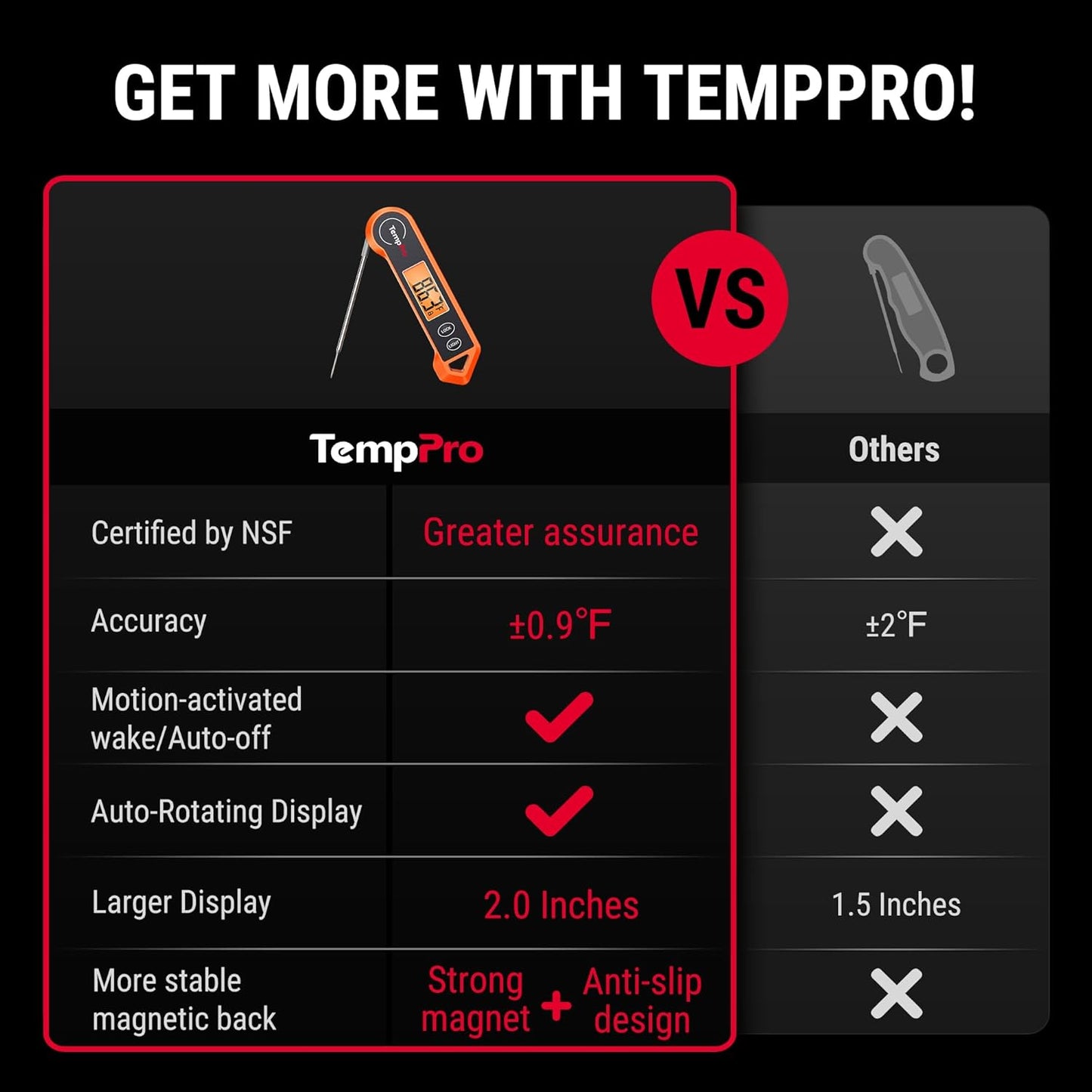 ThermoPro Digital Instant Read Meat Thermometer for Grilling Waterproof Kitchen Cooking Food Thermometer with Ambidextrous Backlit for BBQ Grill Smoker Oil Fry Candy Thermometer