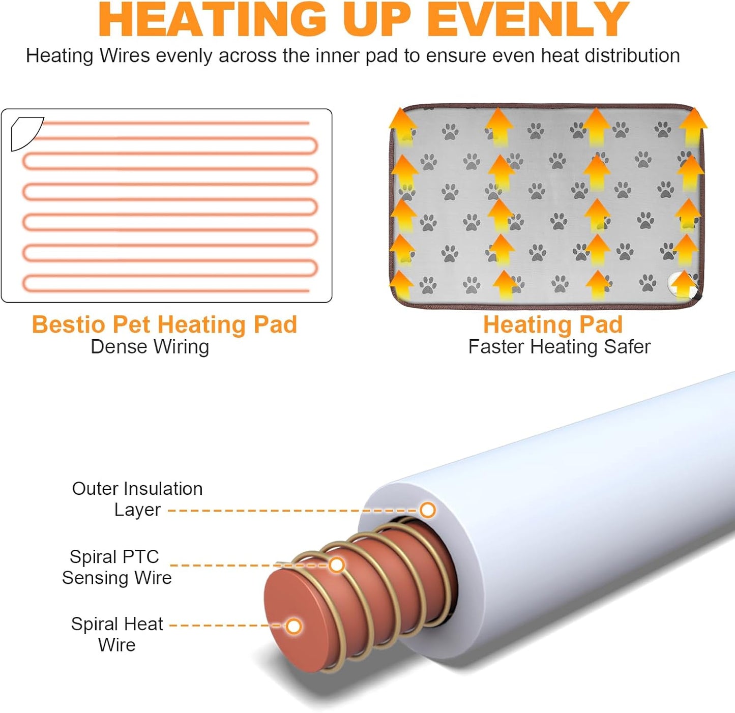 Bestio Large Dog Heating Pad,34x21 in Heated Dog Bed with Constant Heat & Auto Modes，MET&UL Certified Pet Heating Pad with Soothing Warmth,Chew-Resistant Cord,Waterproof Washable Cover-Gray