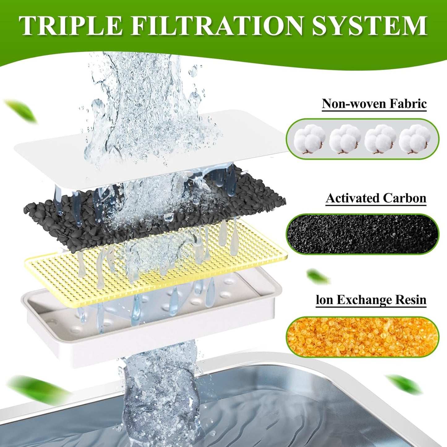 Accessories Set (Replacement Filter & Water Pump Sponge) for Pet Water Fountain- 6 pcs Packed Filters & 6 pcs Packed Sponges, Only Suitable for PETIMI Pet Water Fountain (Model PF-SS-01/02/03)