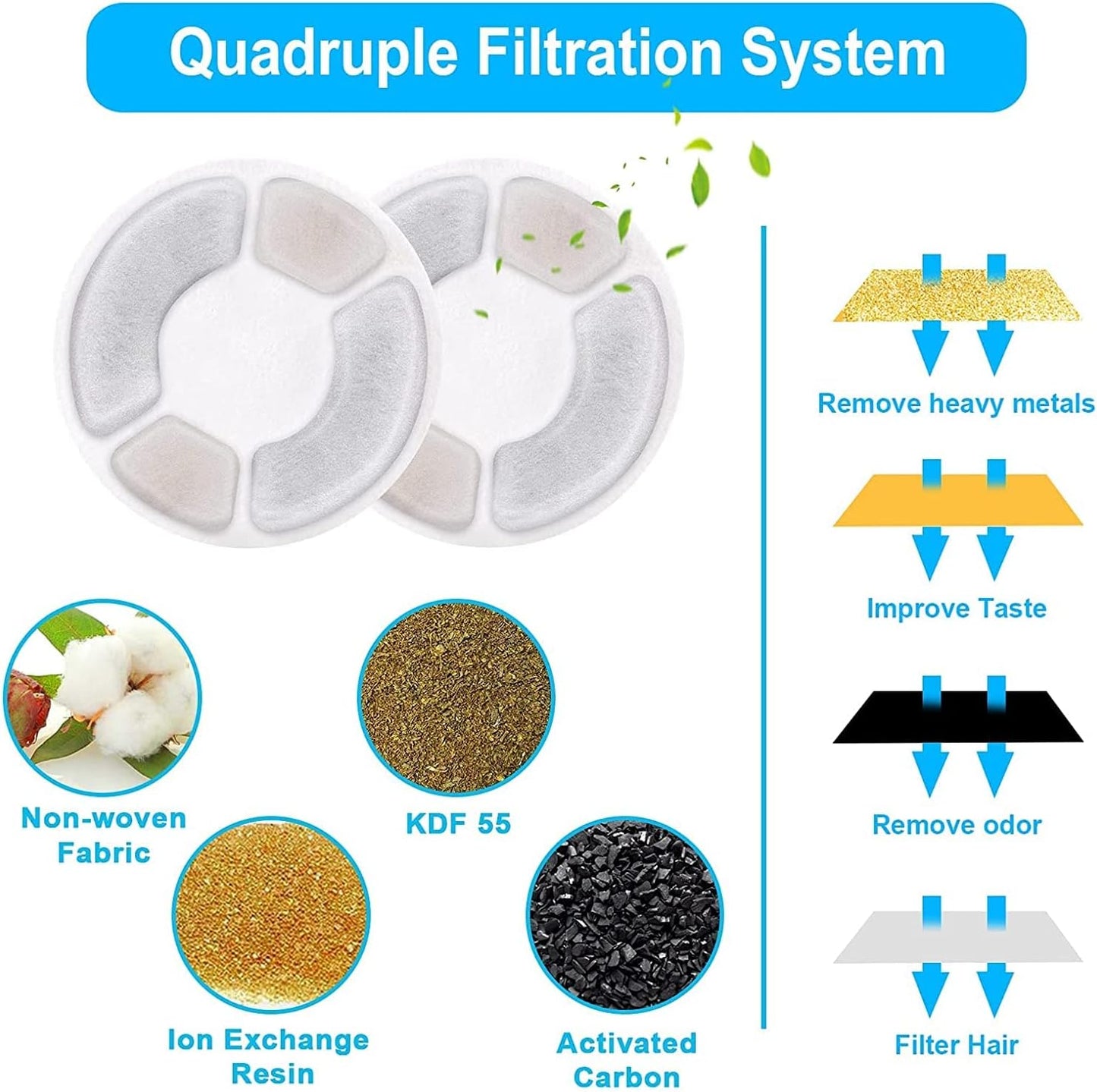 fountain Cat Bowl, 68oz/2L Double Tilted Raised Cat Bowls for Food and Water Set with 2 Replacement Filters, NoSpill Feeding Drinking Dish Suitable for Indoor Cats Small Dogs Pet water dispenser