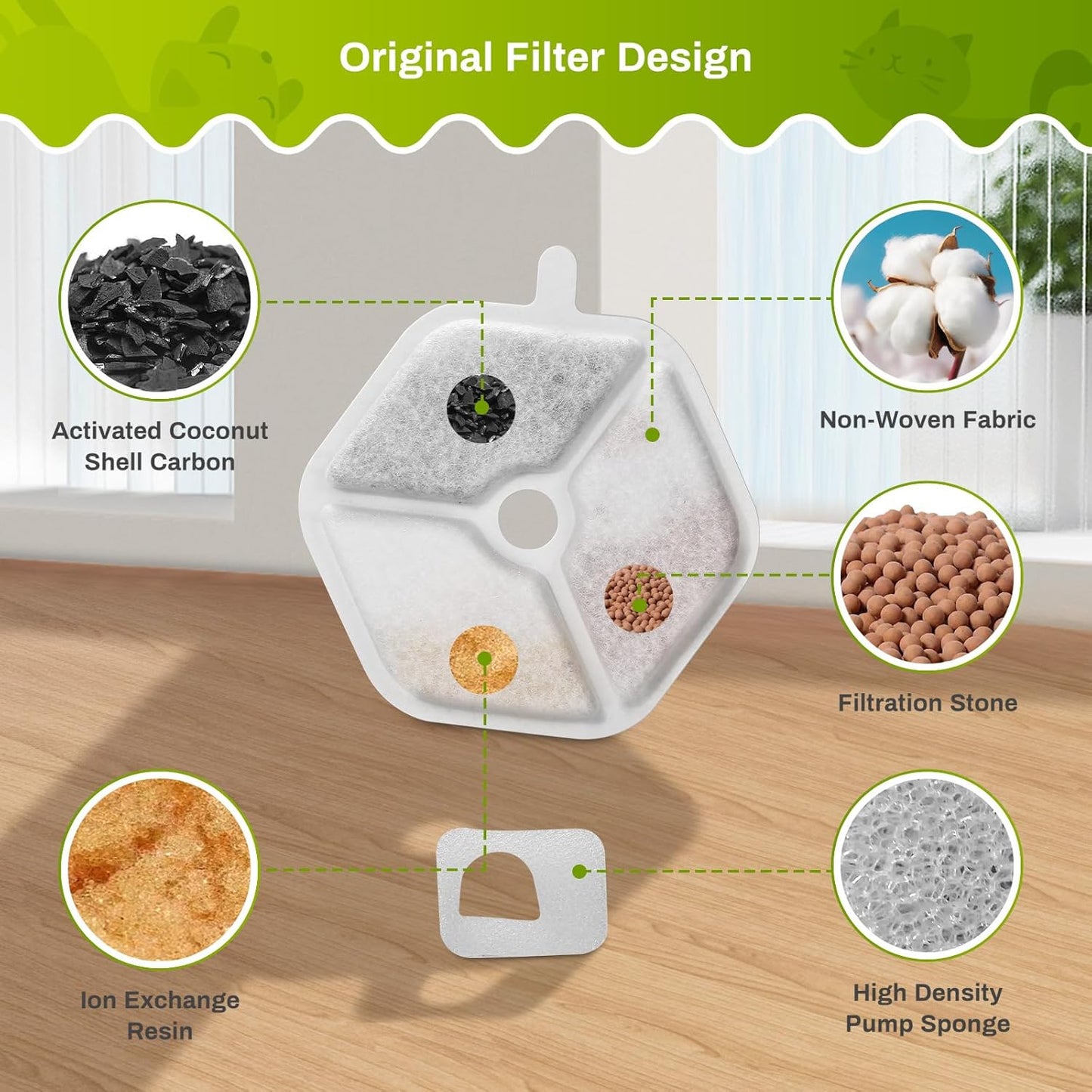 18 Packs Replacement Filters and Sponges for 152oz/4.5L Wireless Cat Water Fountain, ZEKIRY Cat Water Fountain Filters, 5-Layer Filtration System Pet Fountain Filters