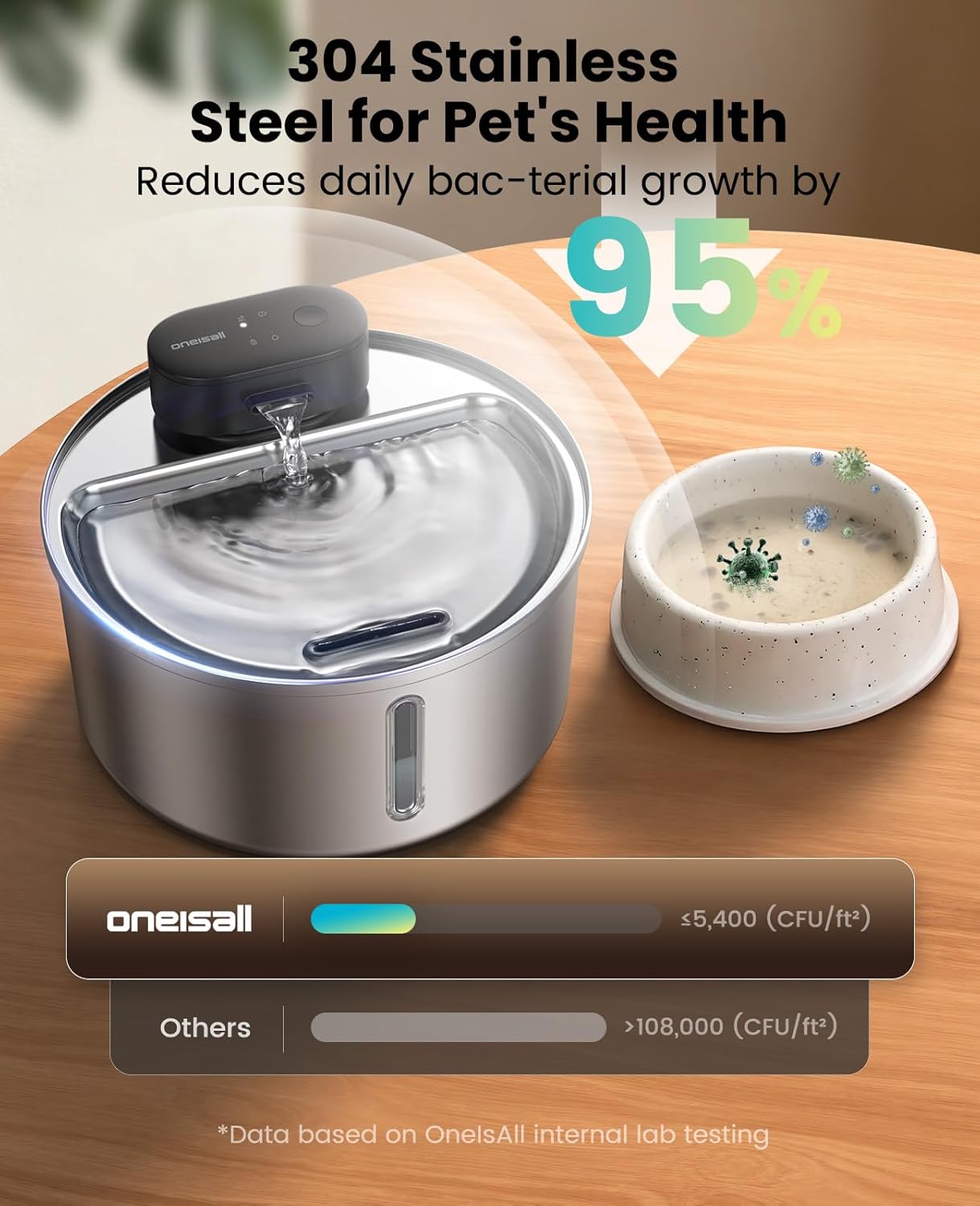 oneisall Cat Water Fountain Wireless: Stainless Steel 3.2L/108oz Cordless Pet Water Fountain, Ultra Quiet SilentFlow™ Pump, Battery Operated Automatic Water Dispenser for Cats Indoor, Motion Sensor